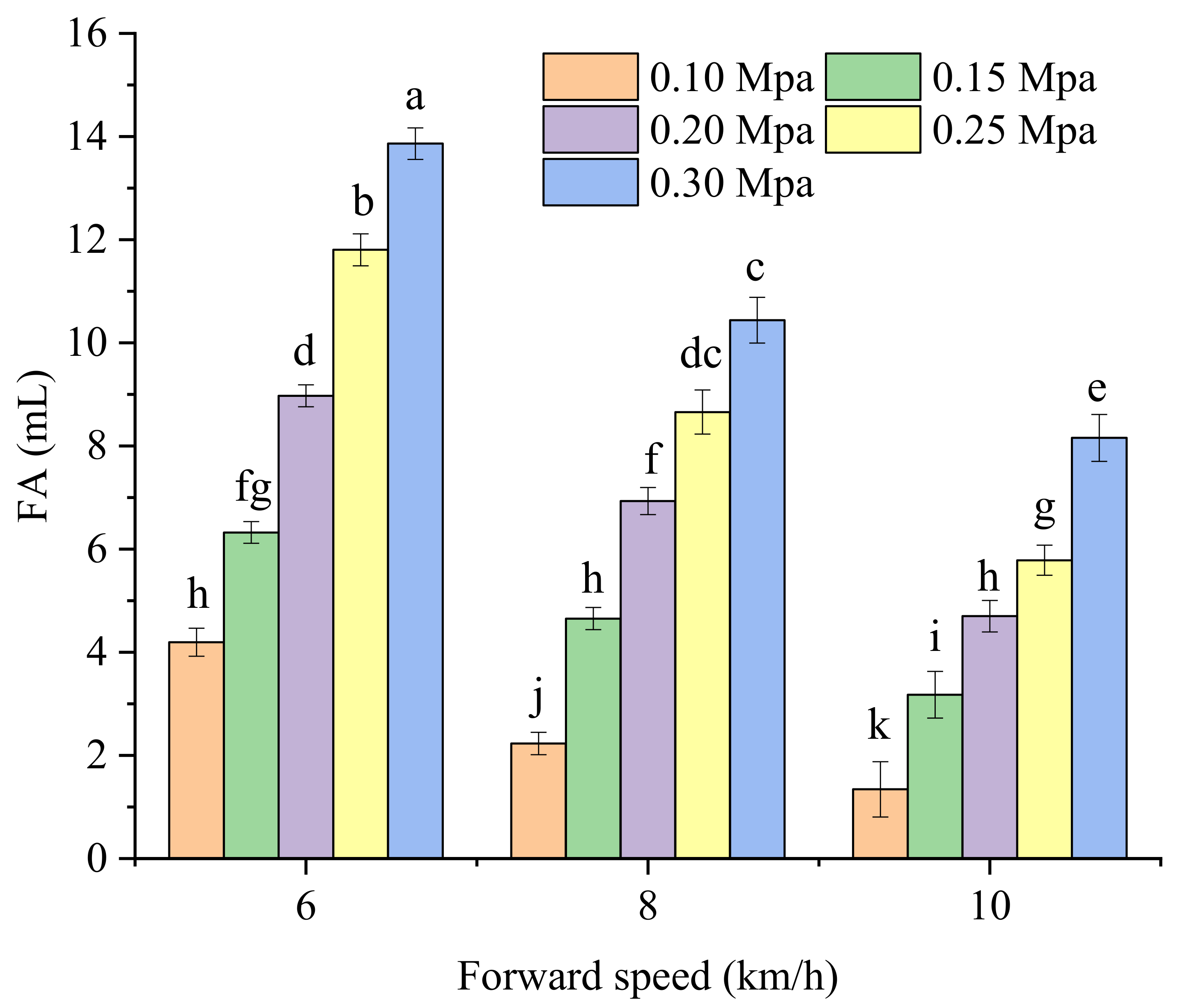 Actuators 10 00221 g014