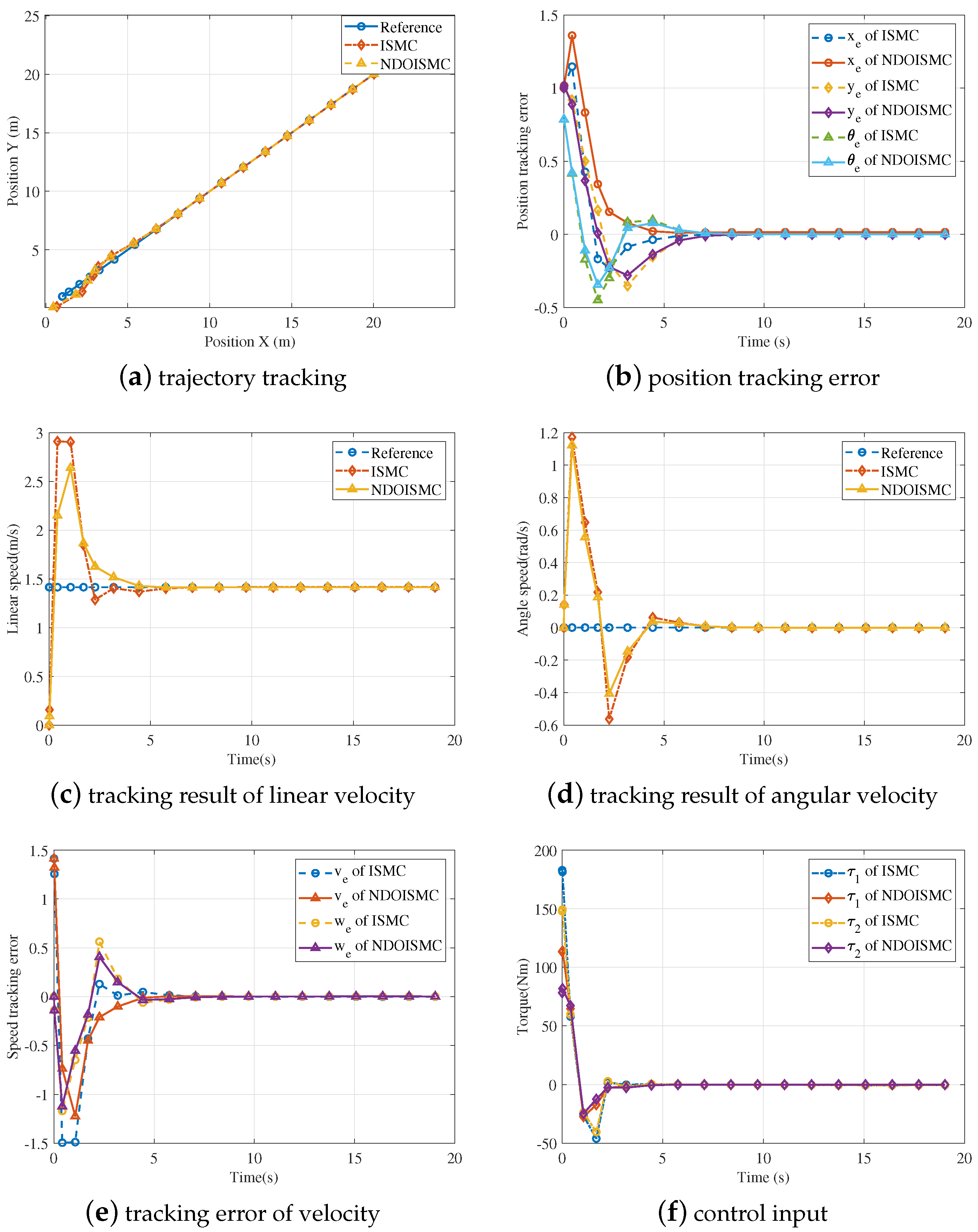 Actuators 10 00222 g003 550