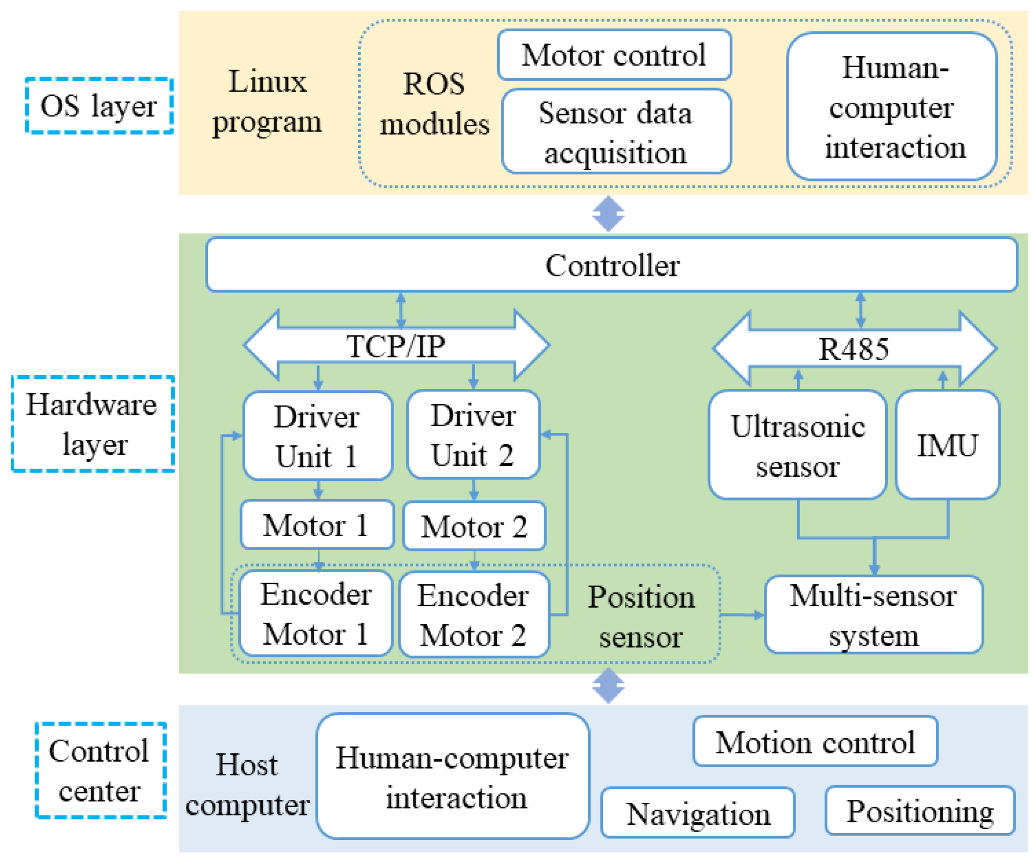 Actuators 10 00222 g006 550