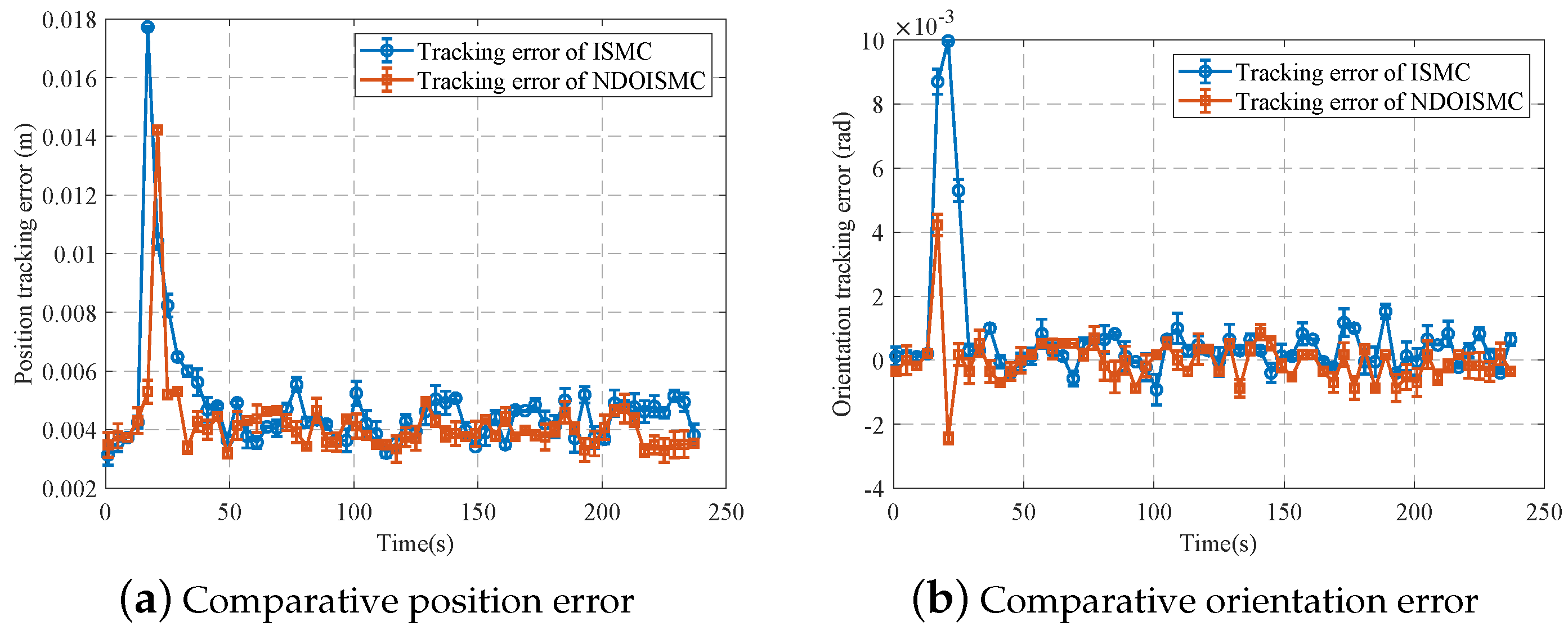 Actuators 10 00222 g007 550