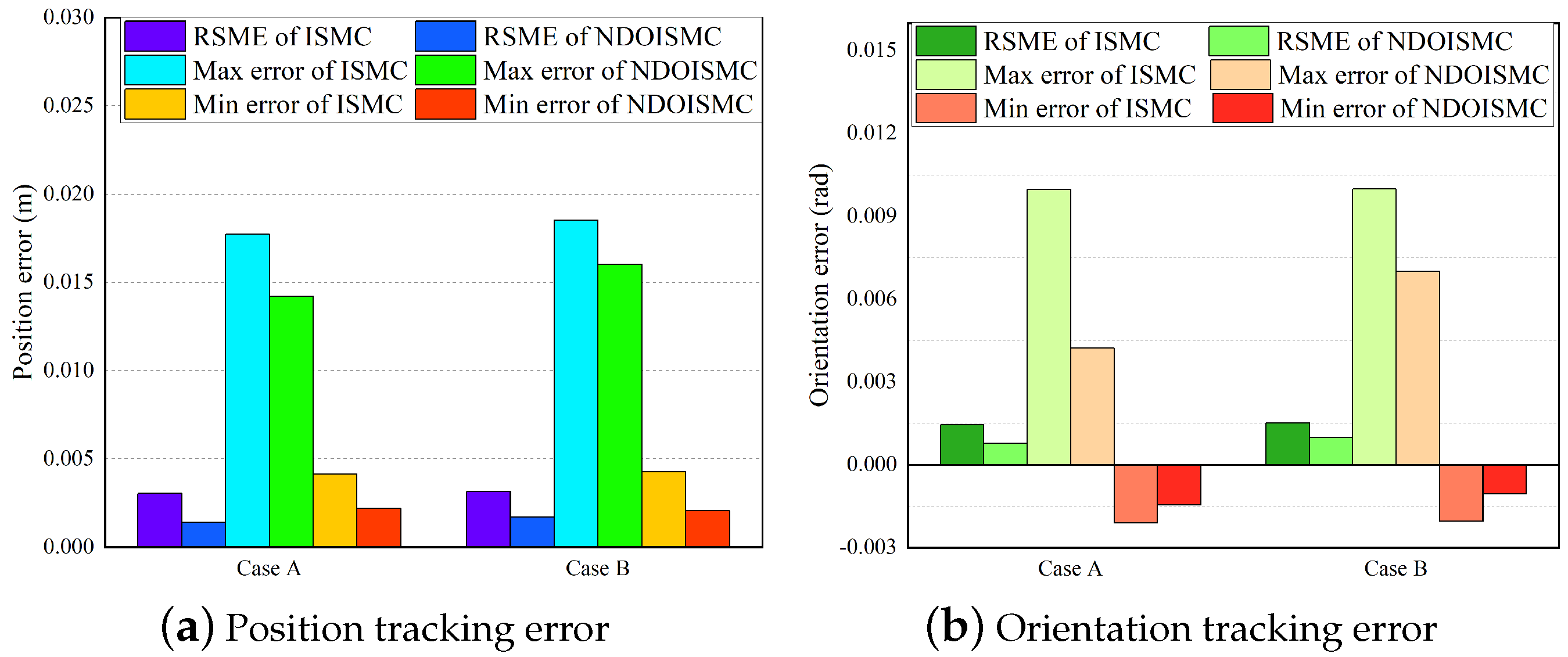 Actuators 10 00222 g009 550