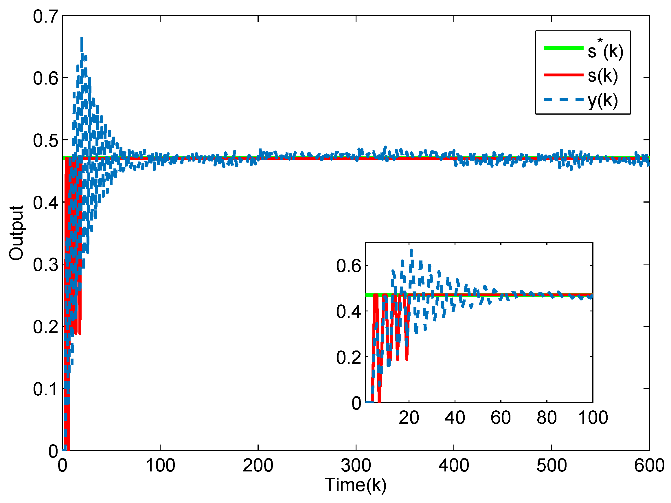 Actuators 10 00223 g002 550