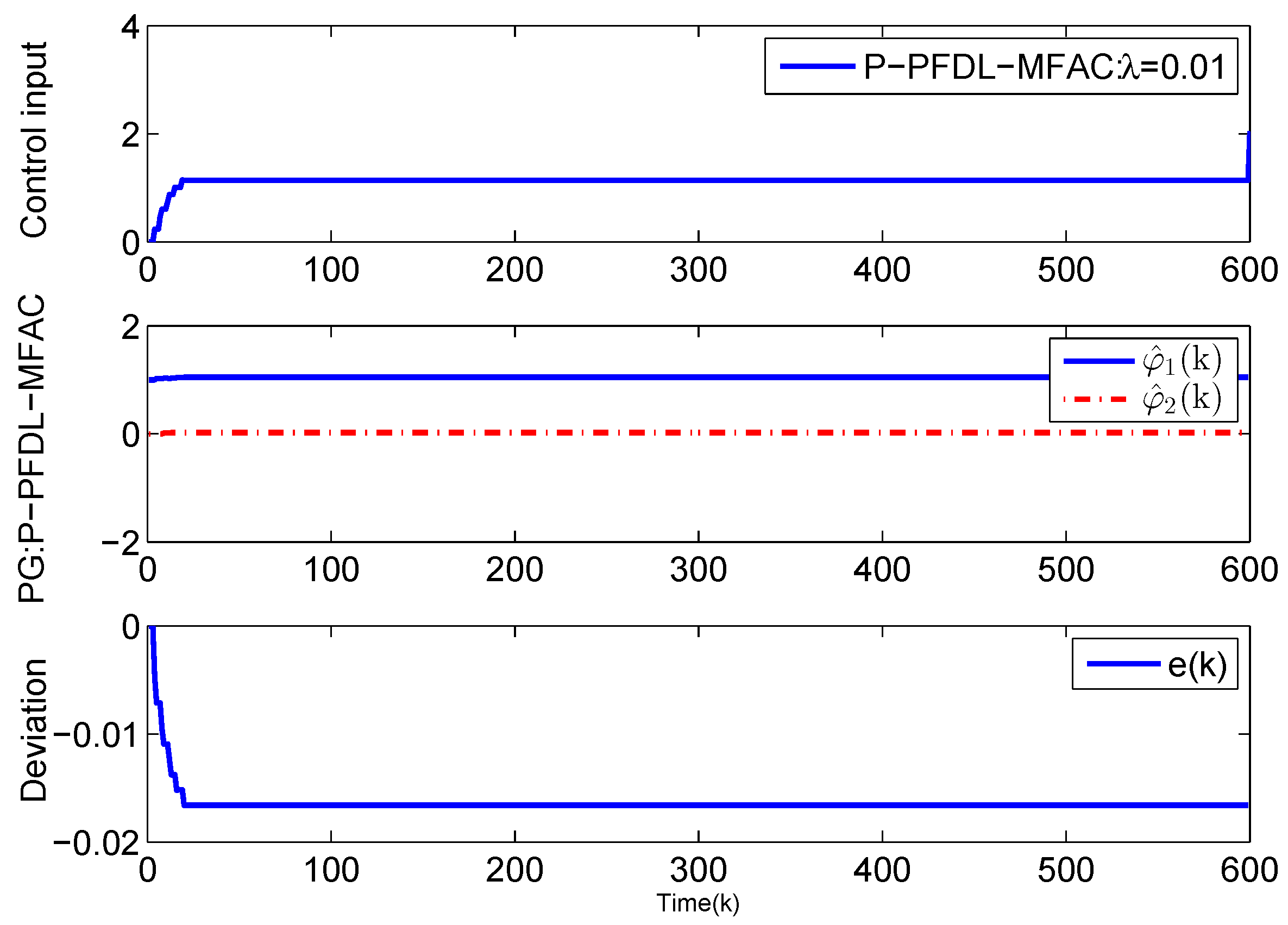Actuators 10 00223 g003 550