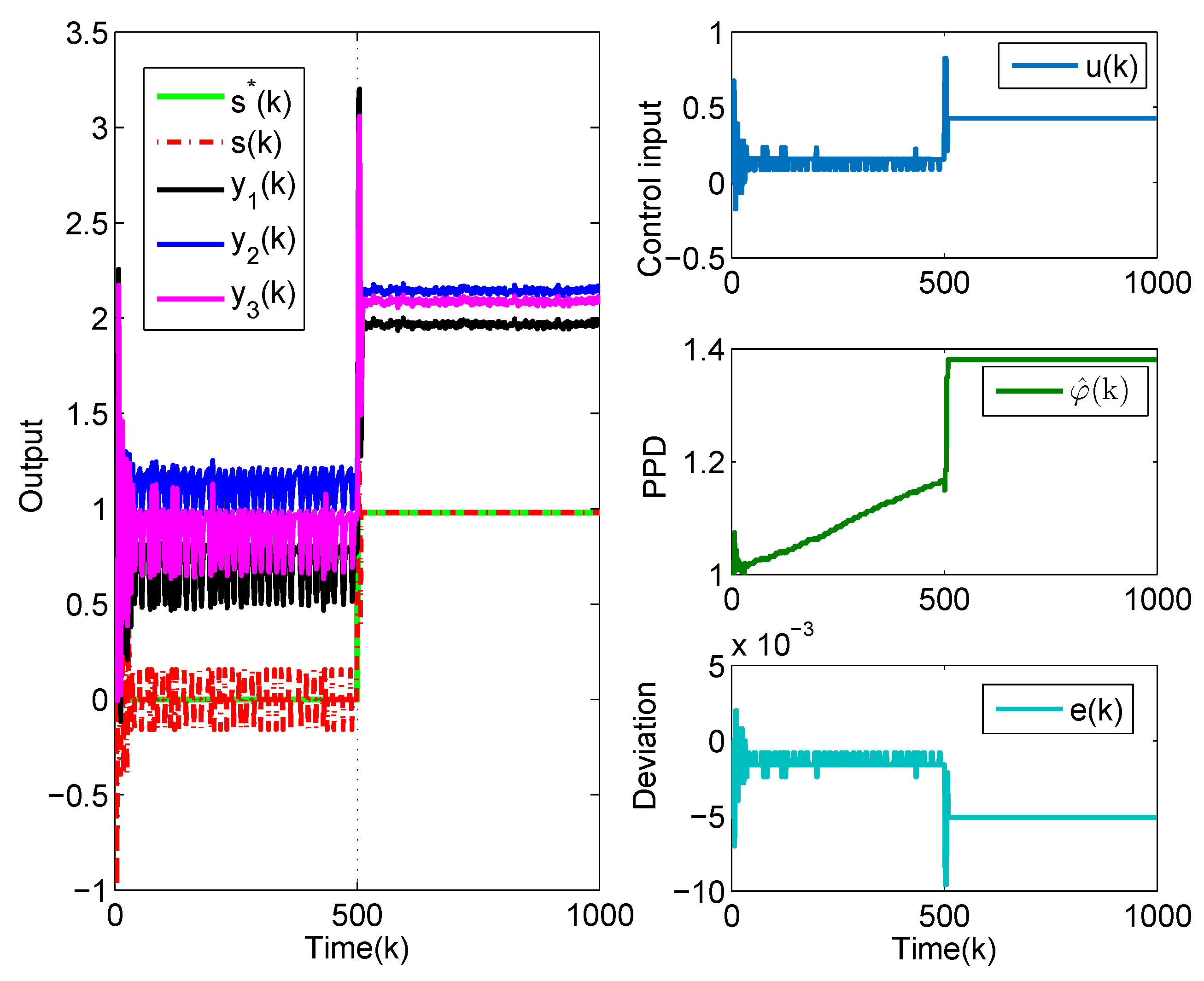 Actuators 10 00223 g005 550