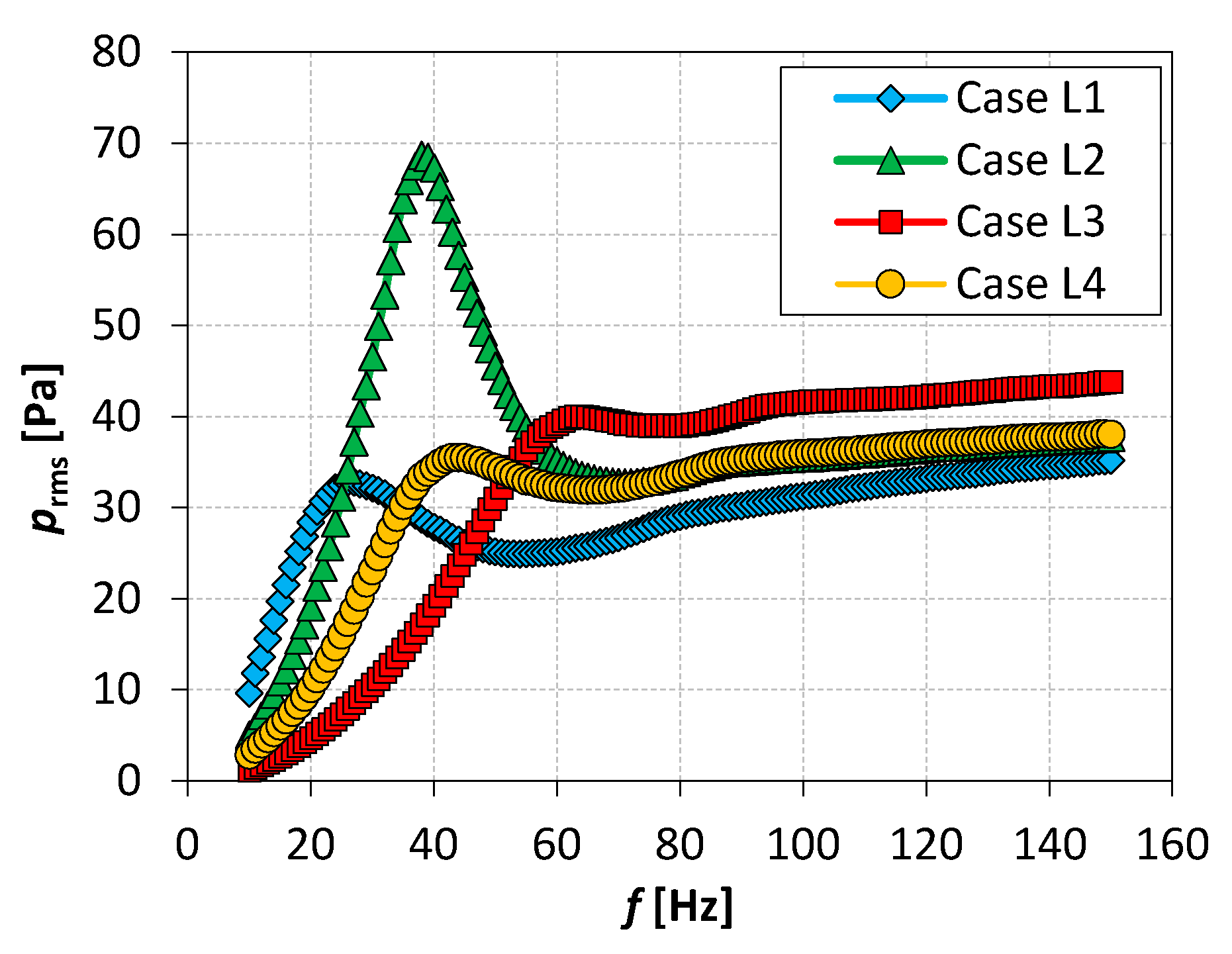 Actuators 10 00224 g005 550