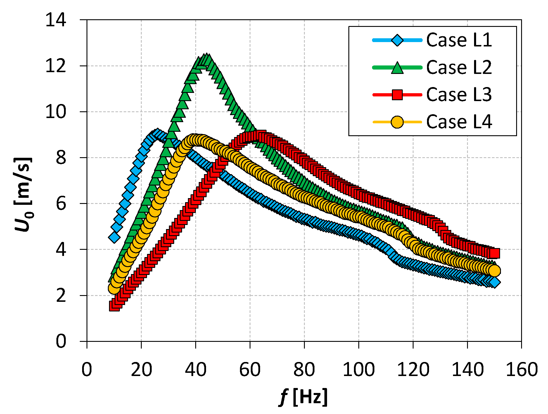 Actuators 10 00224 g006 550