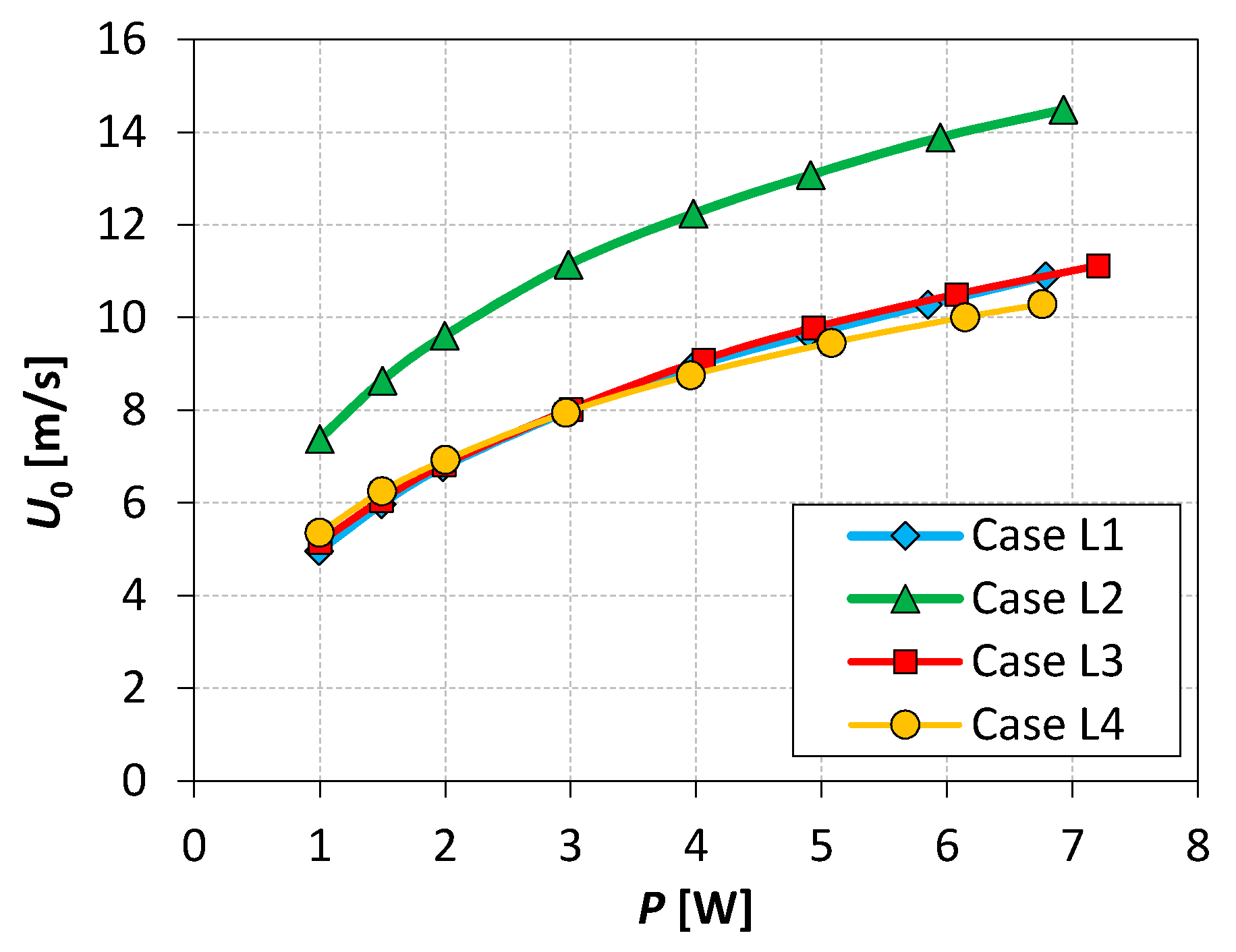 Actuators 10 00224 g008 550