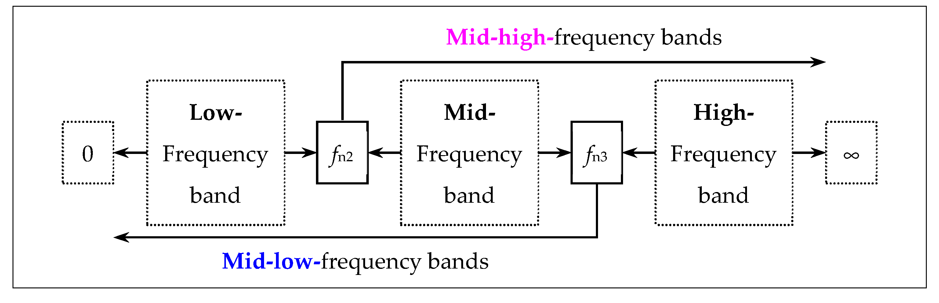 Actuators 10 00225 g003