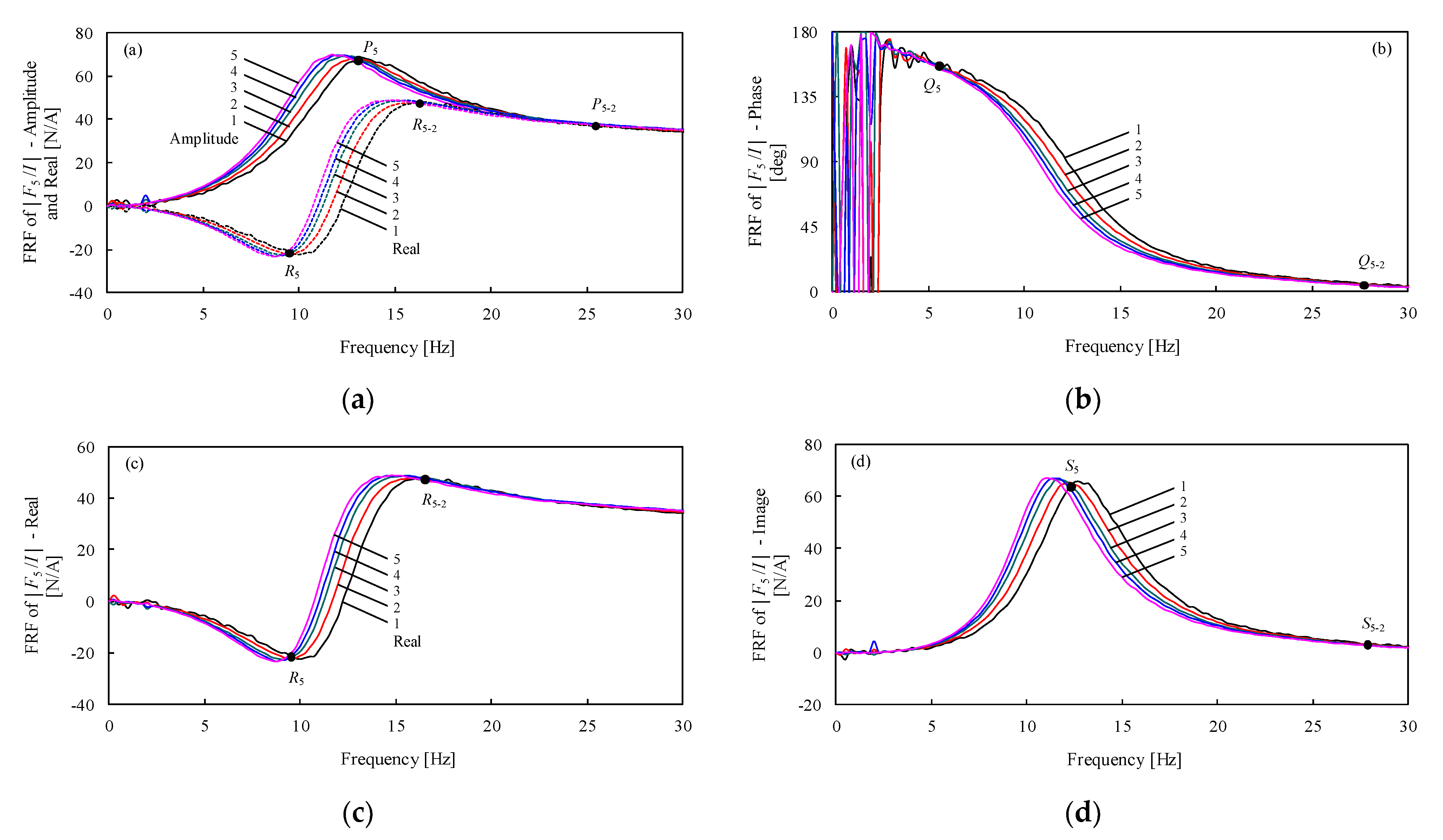 Actuators 10 00225 g007