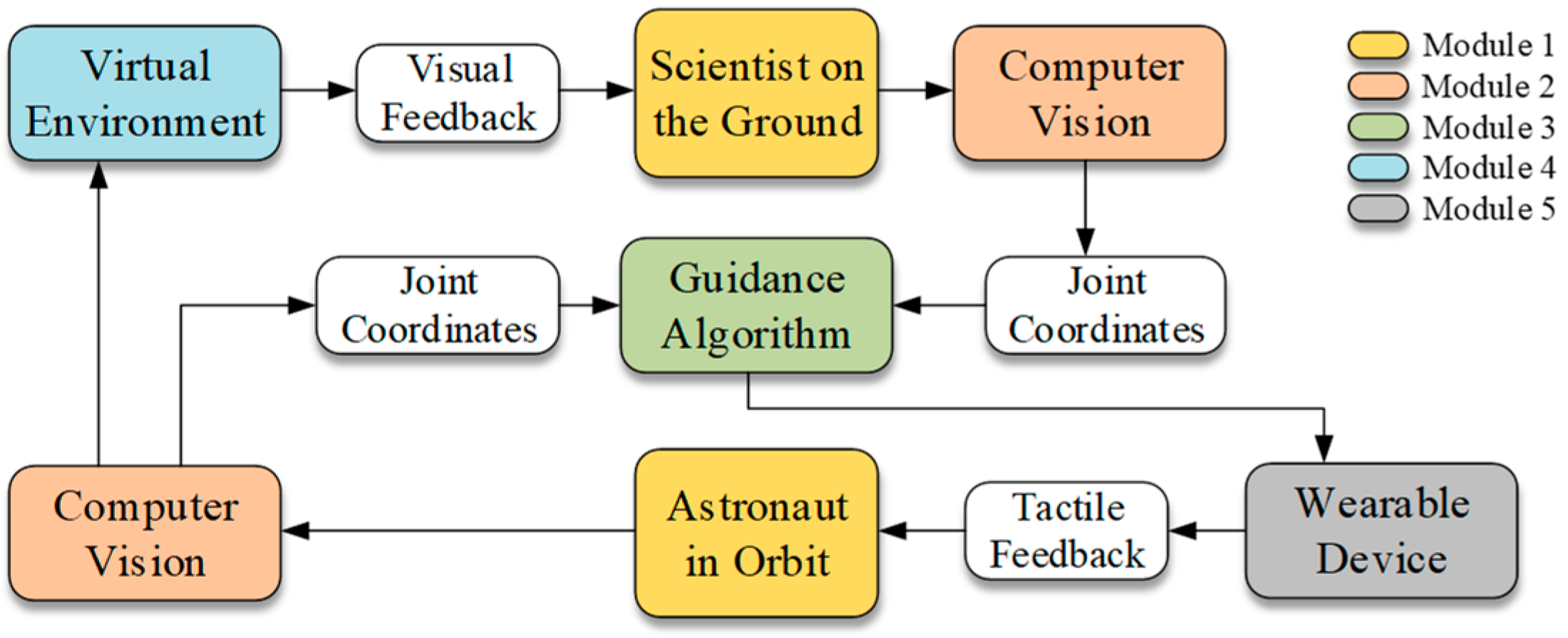 Actuators 10 00229 g001 550