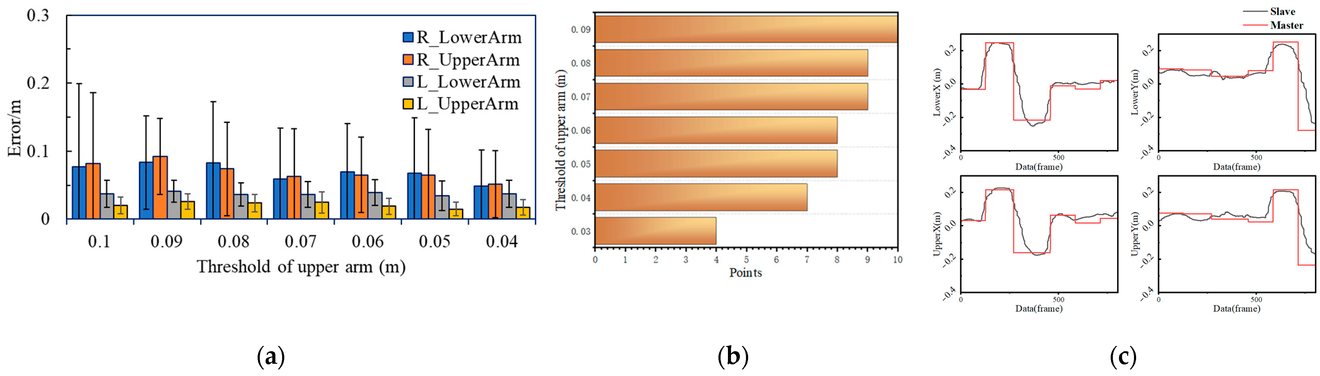 Actuators 10 00229 g007 550