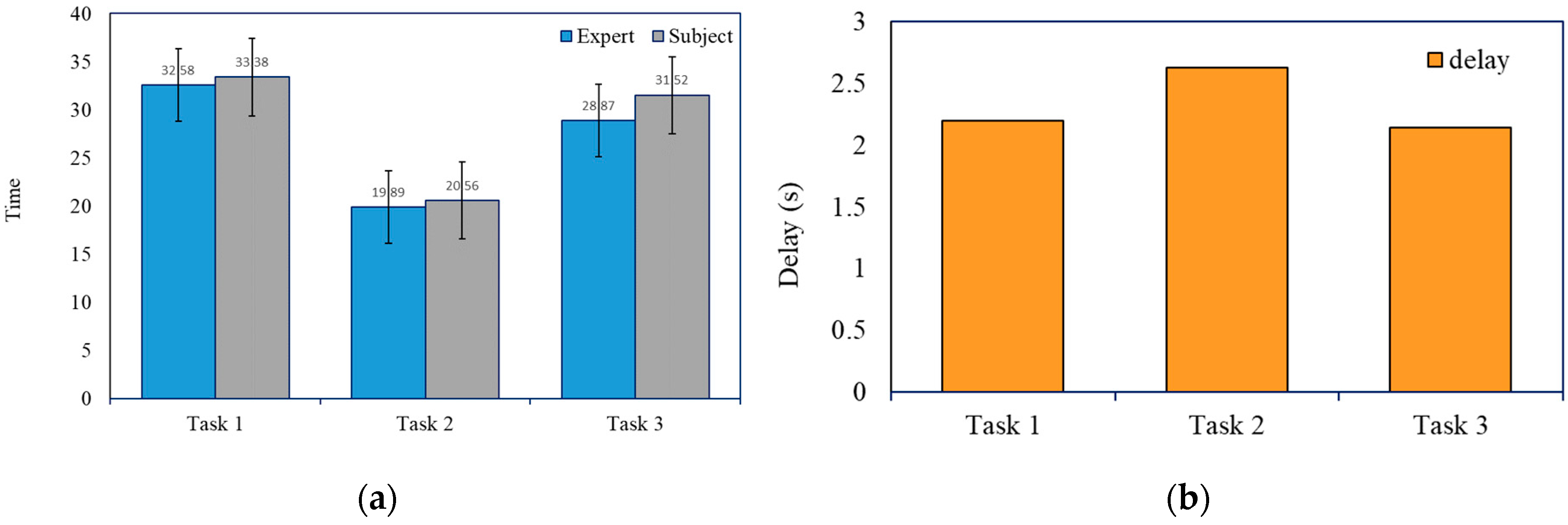 Actuators 10 00229 g014 550