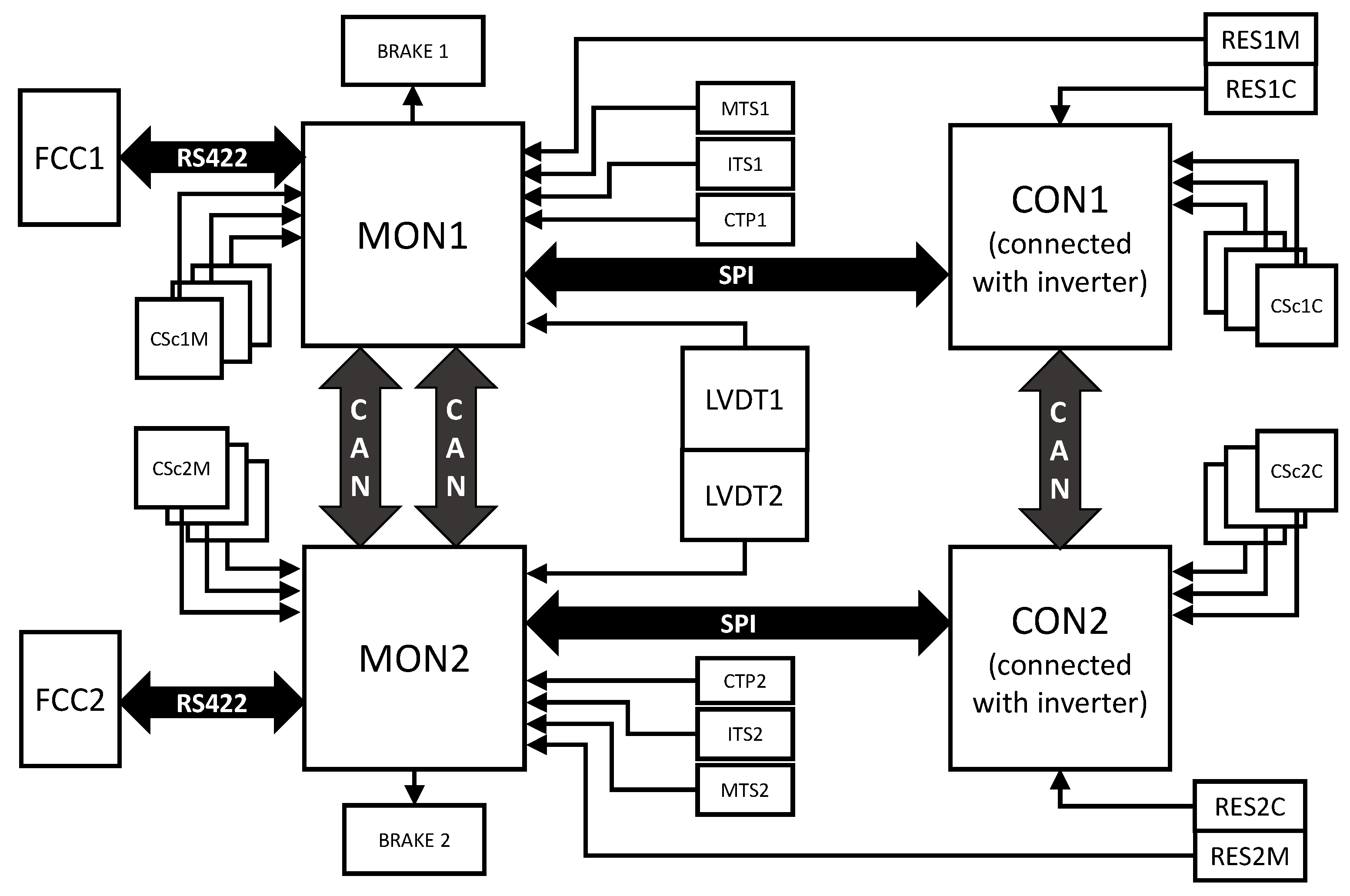 Actuators 10 00230 g002 550