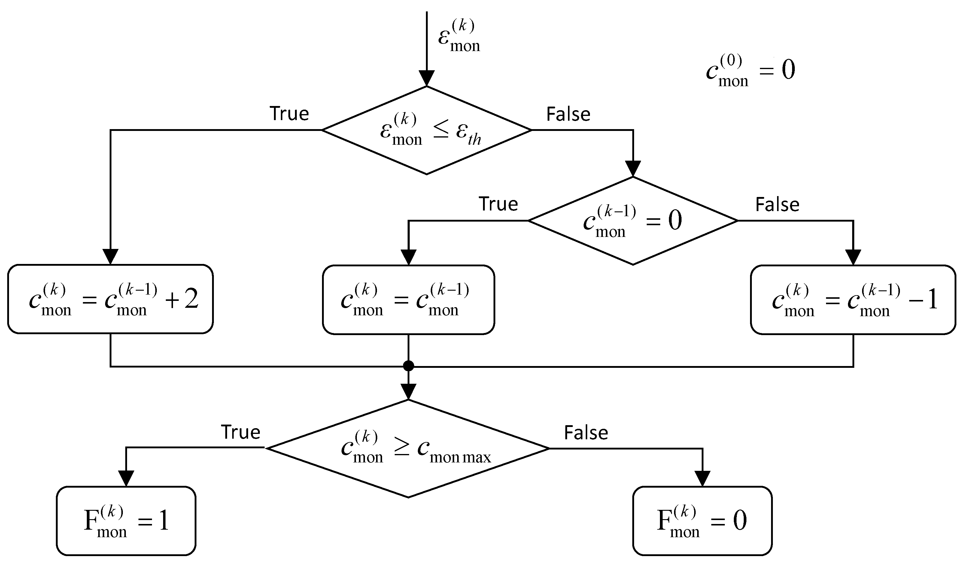 Actuators 10 00230 g003 550