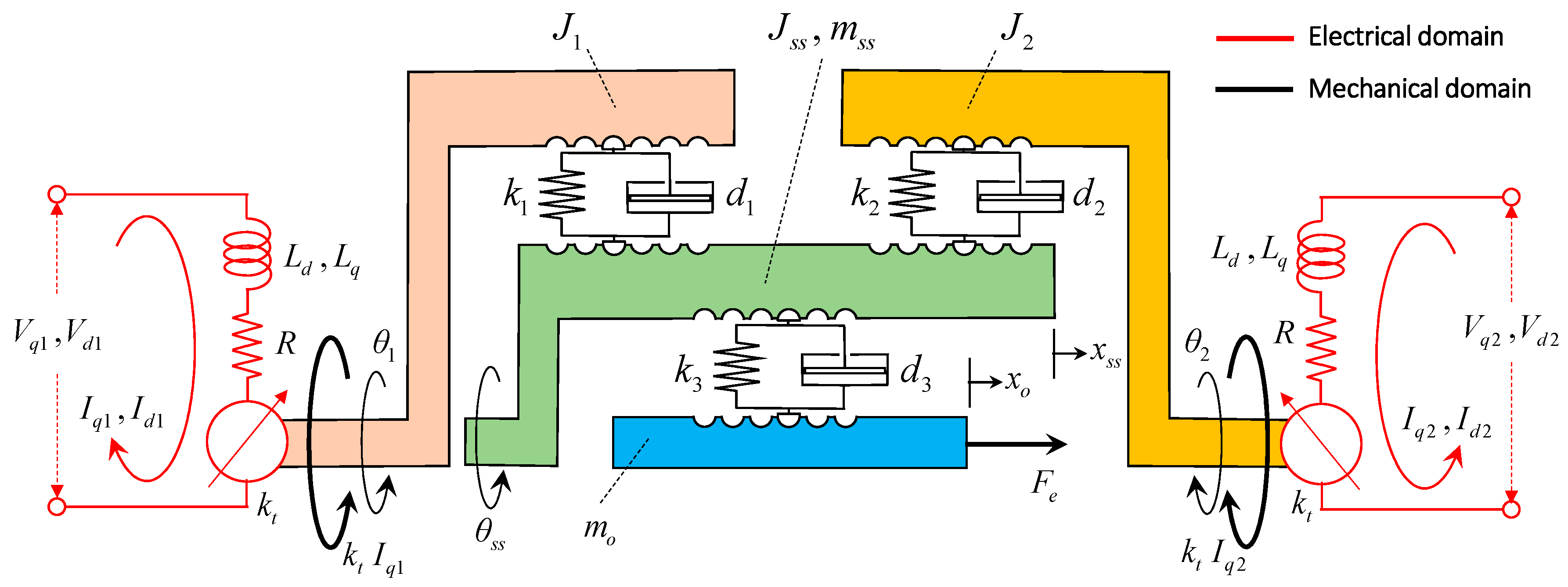 Actuators 10 00230 g004 550