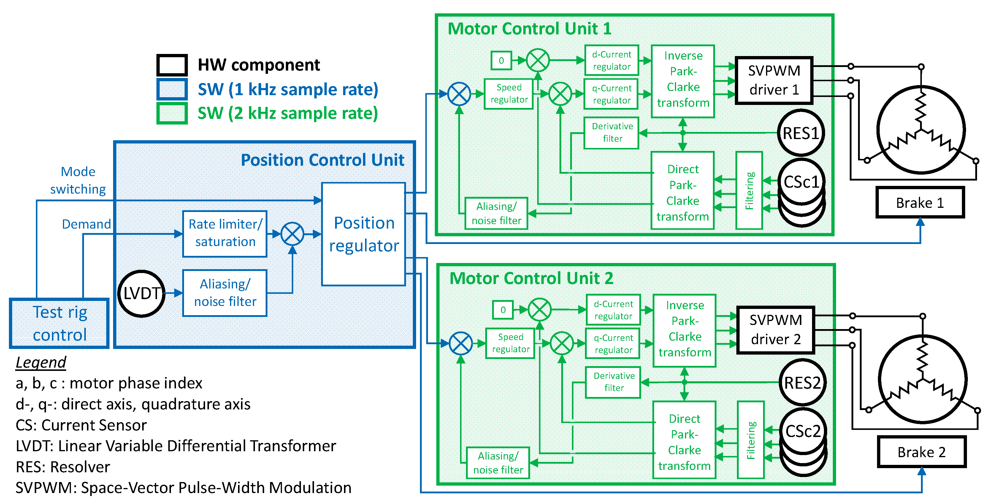 Actuators 10 00230 g005 550