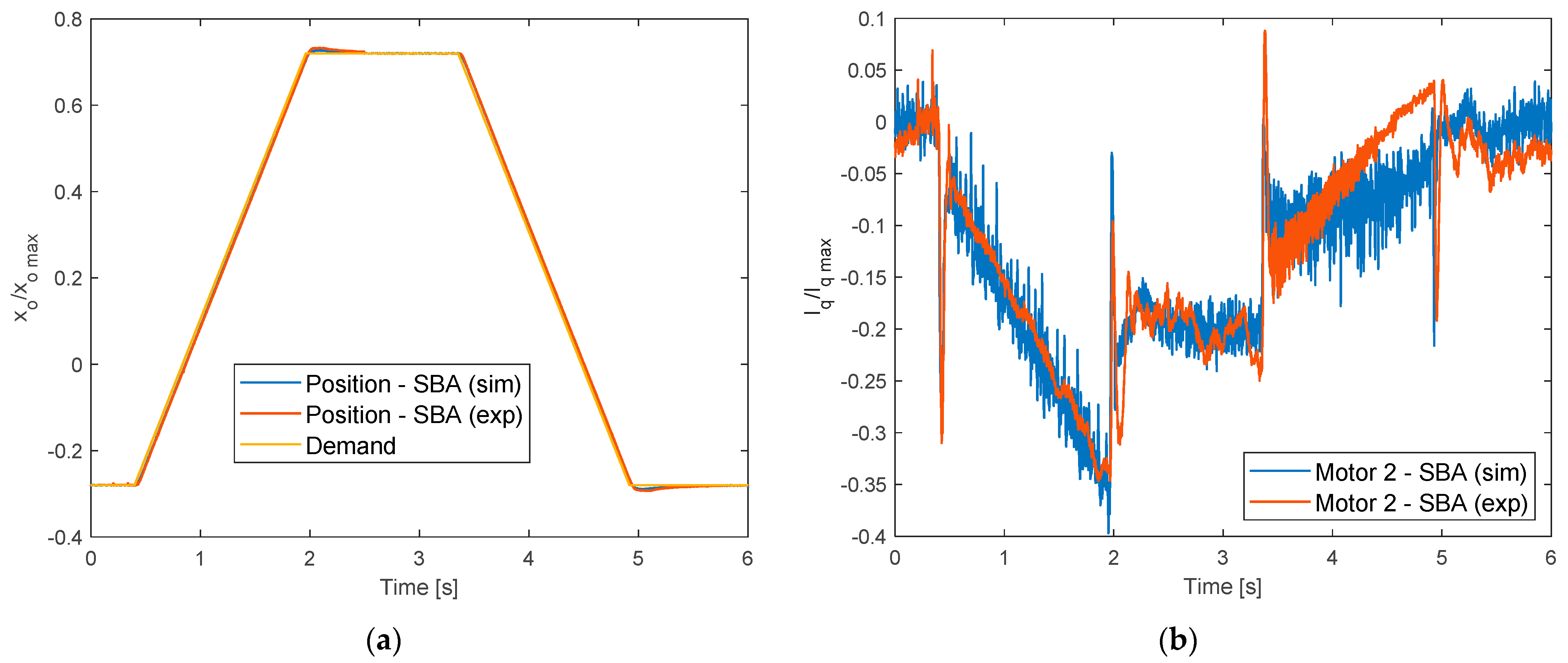 Actuators 10 00230 g006 550