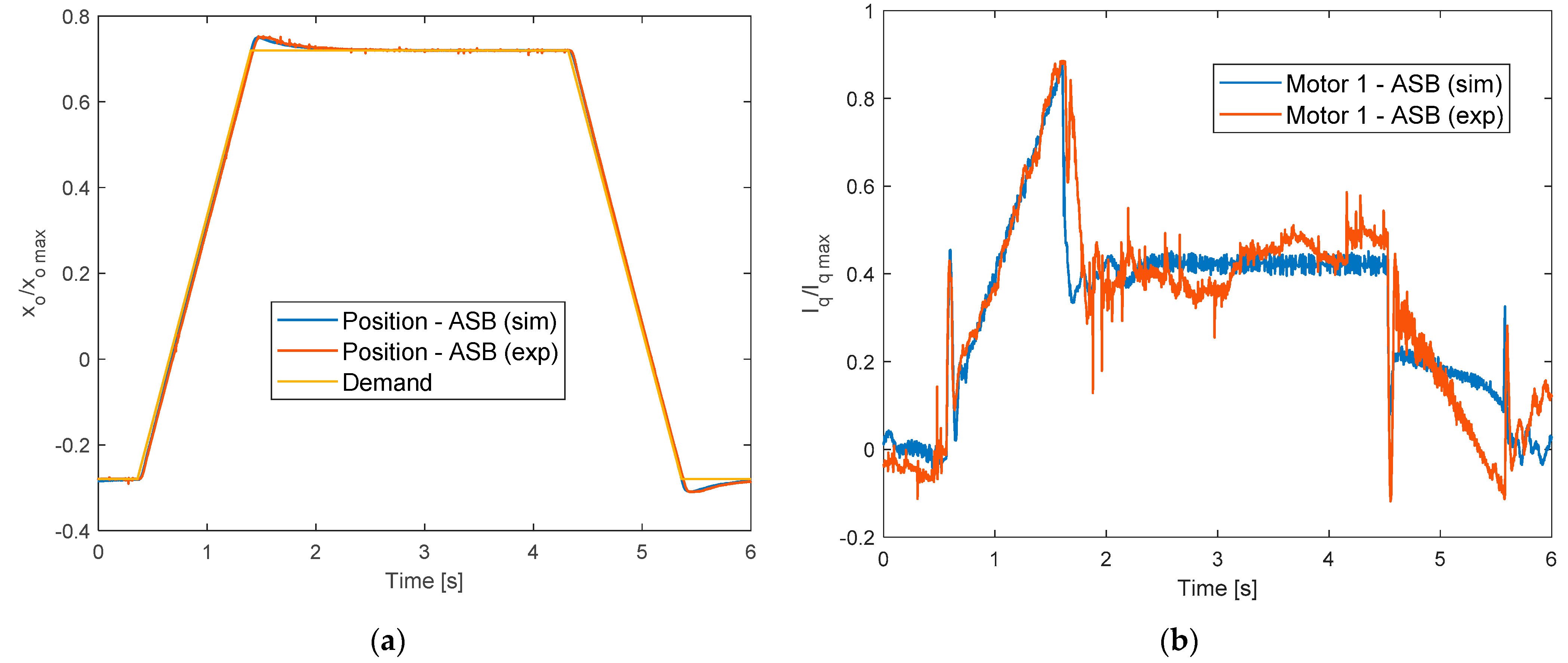 Actuators 10 00230 g007 550
