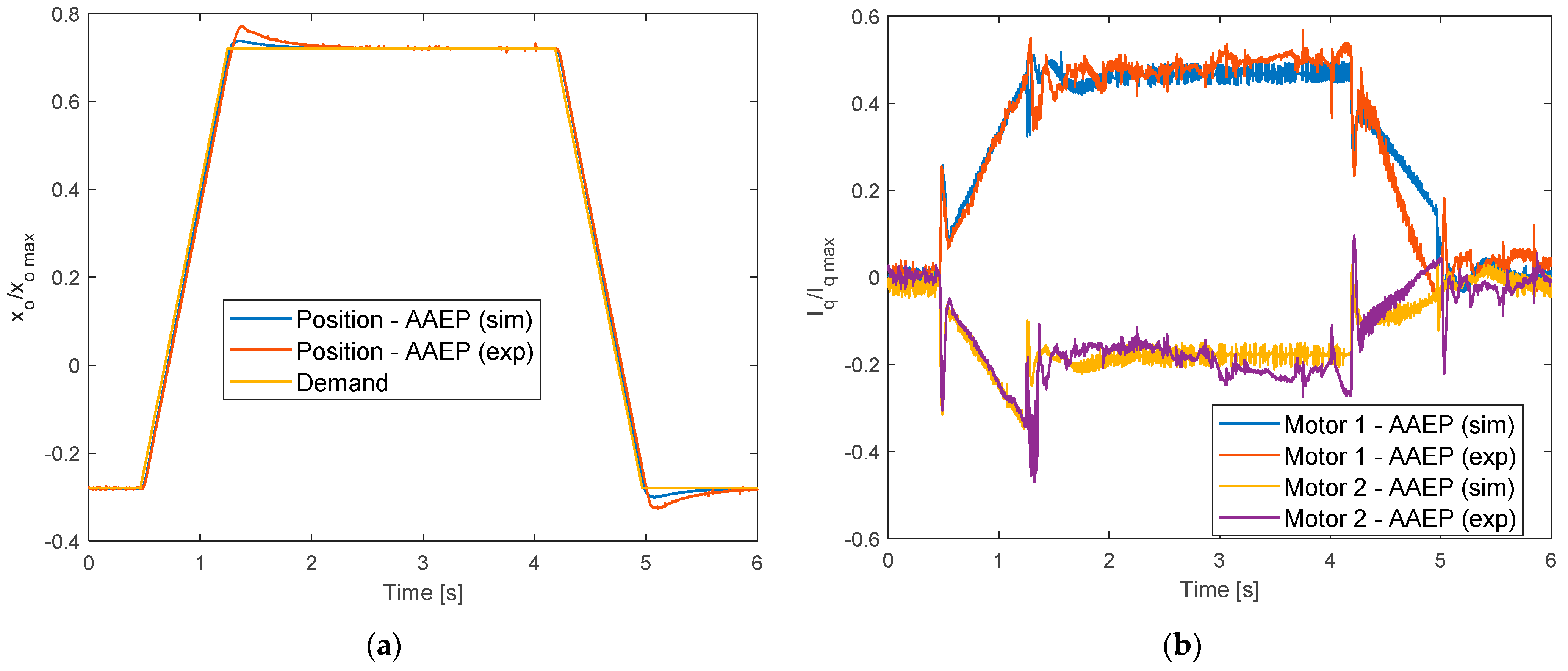 Actuators 10 00230 g008 550