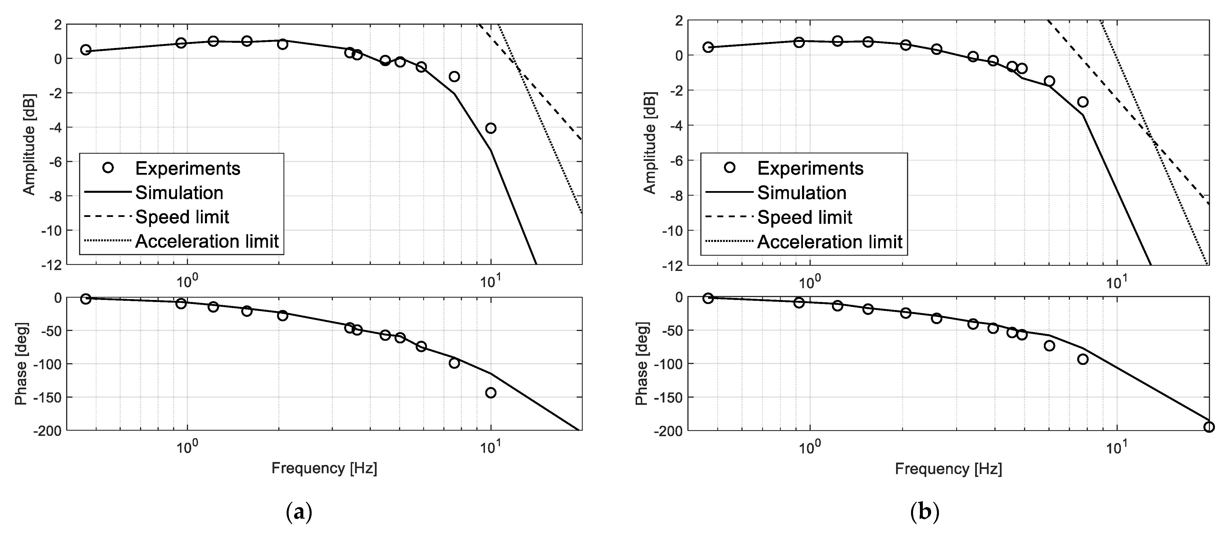 Actuators 10 00230 g009 550