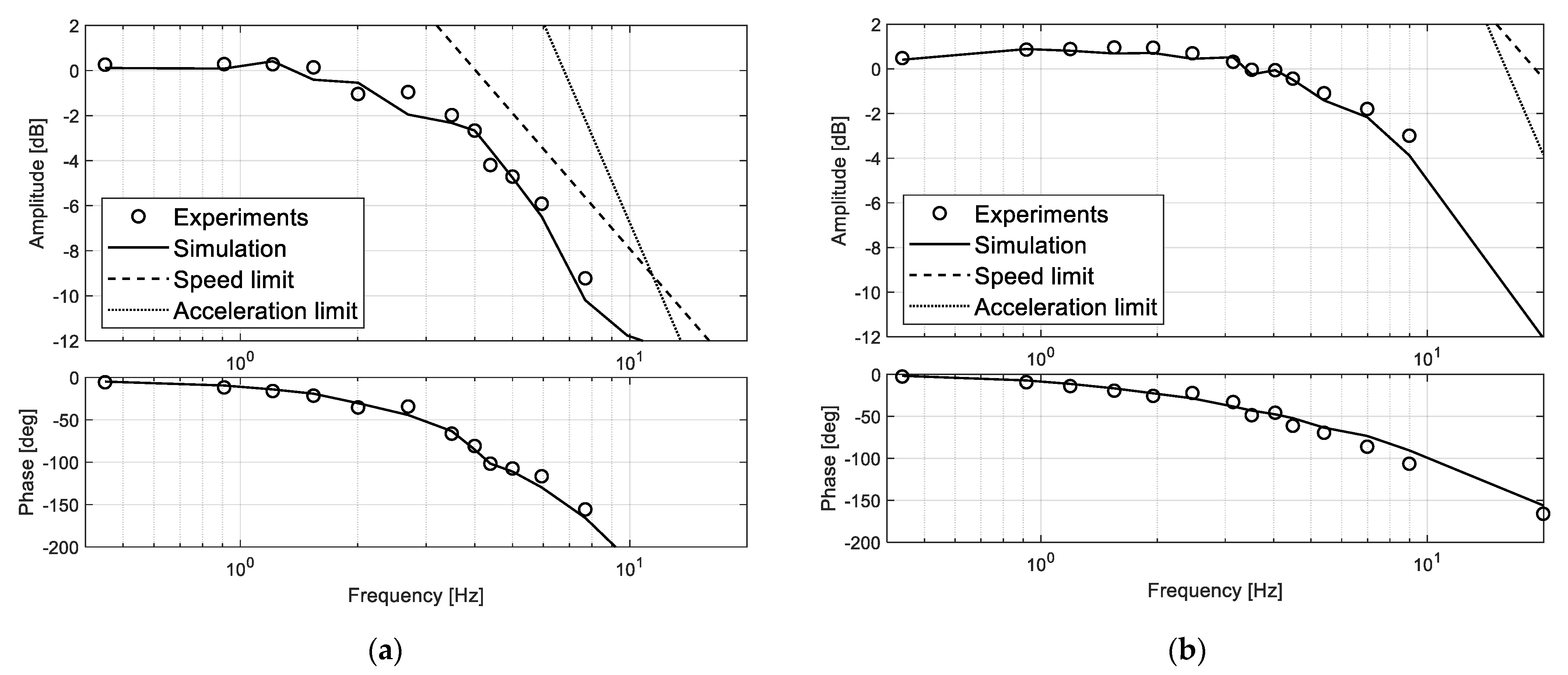 Actuators 10 00230 g010 550
