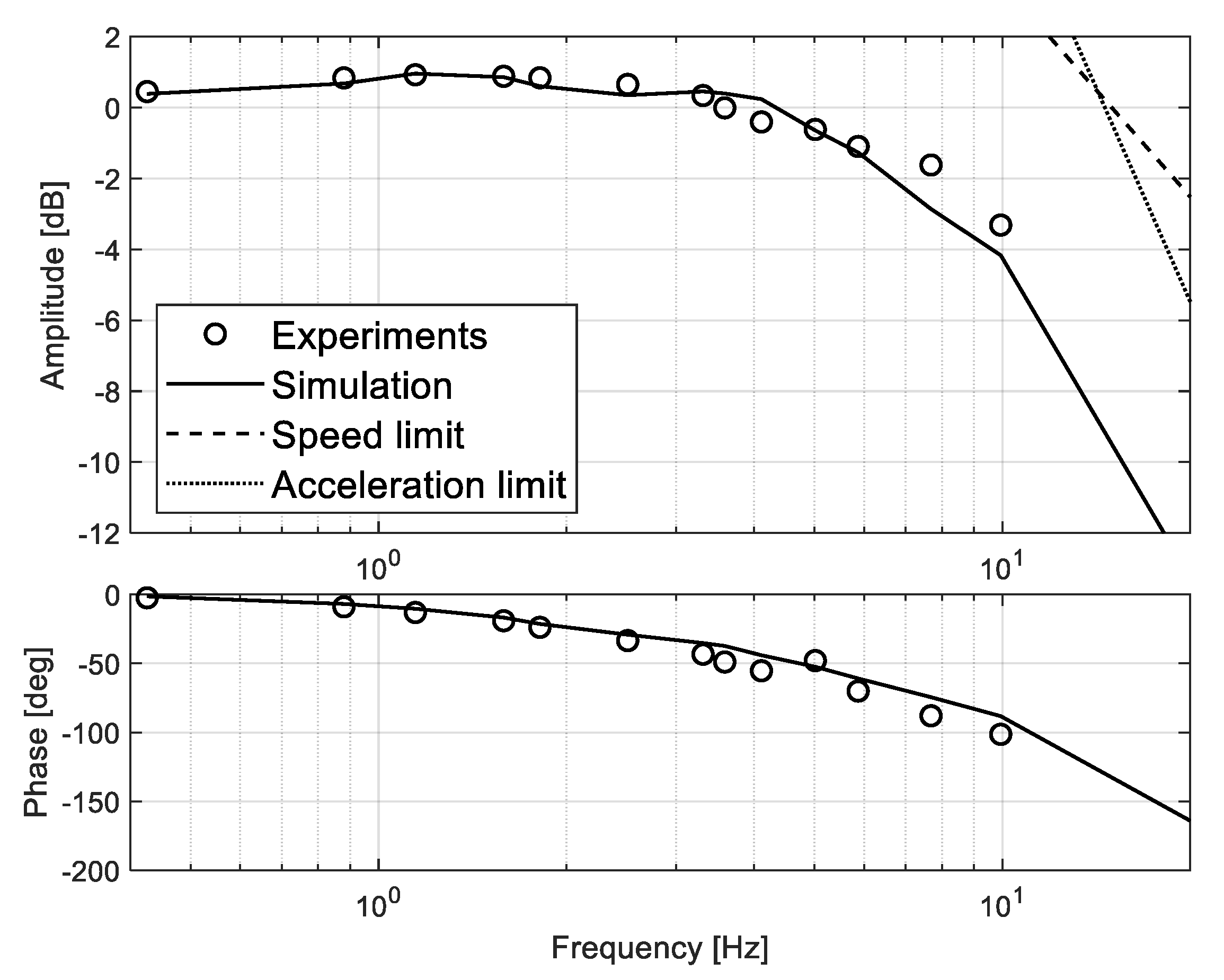 Actuators 10 00230 g011 550