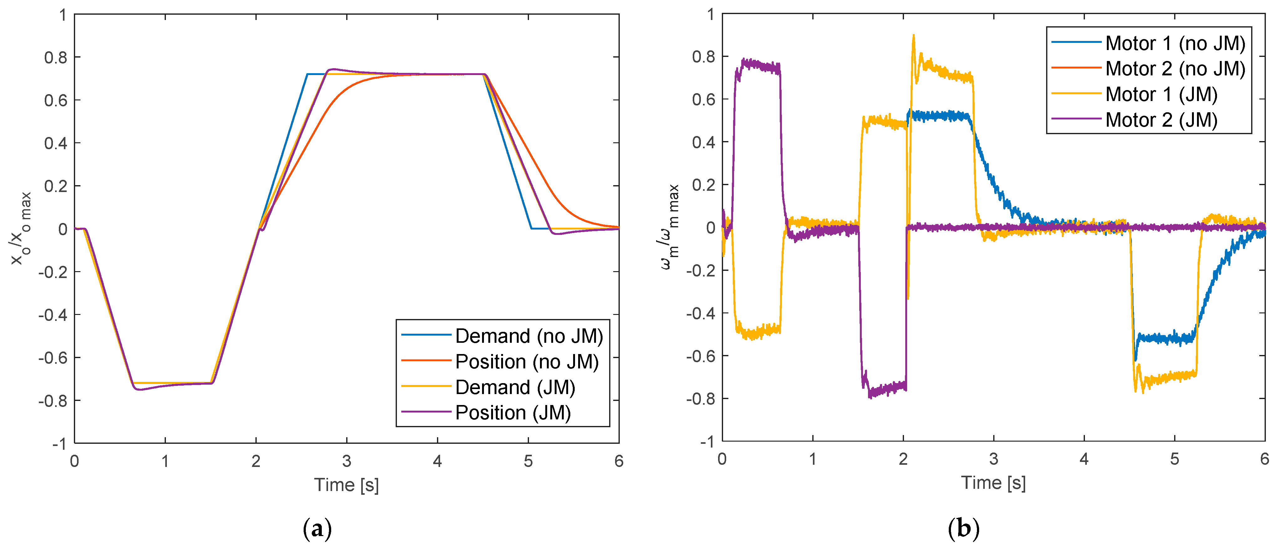 Actuators 10 00230 g012 550