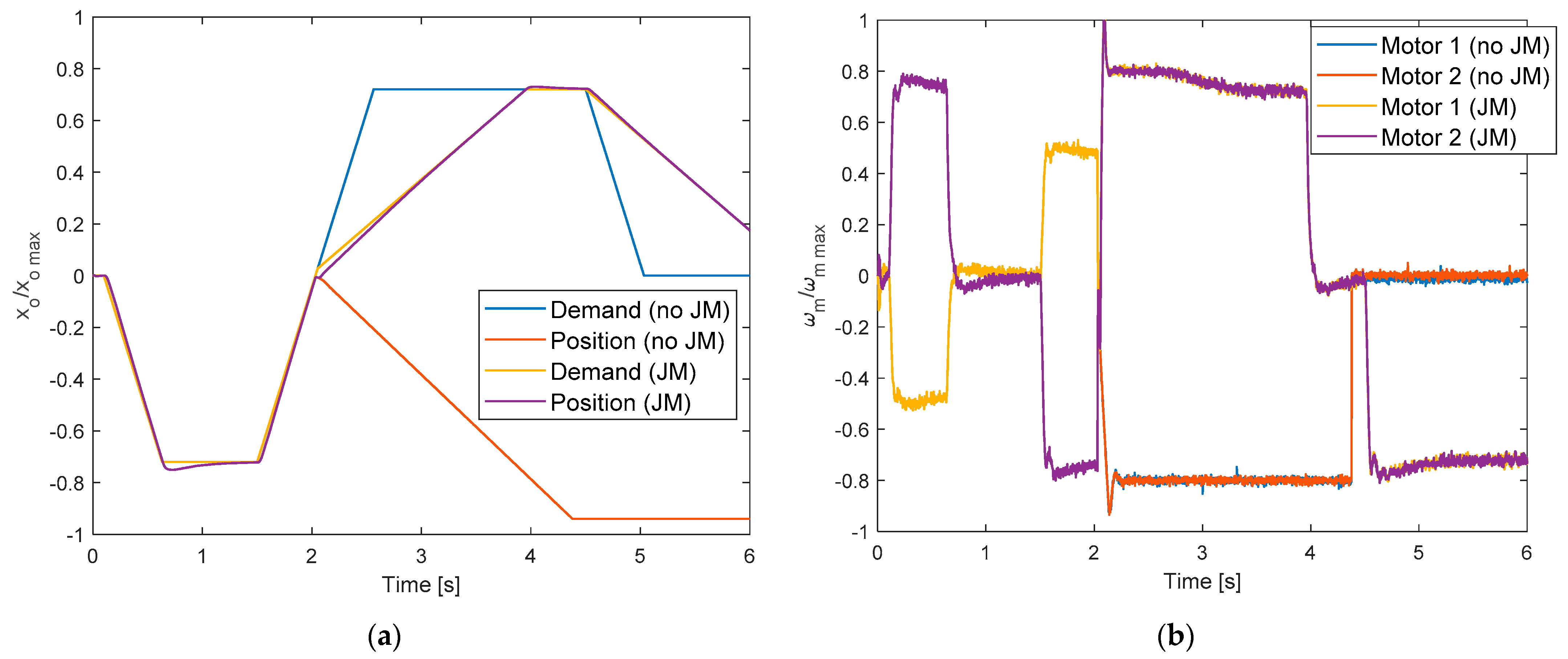 Actuators 10 00230 g013 550