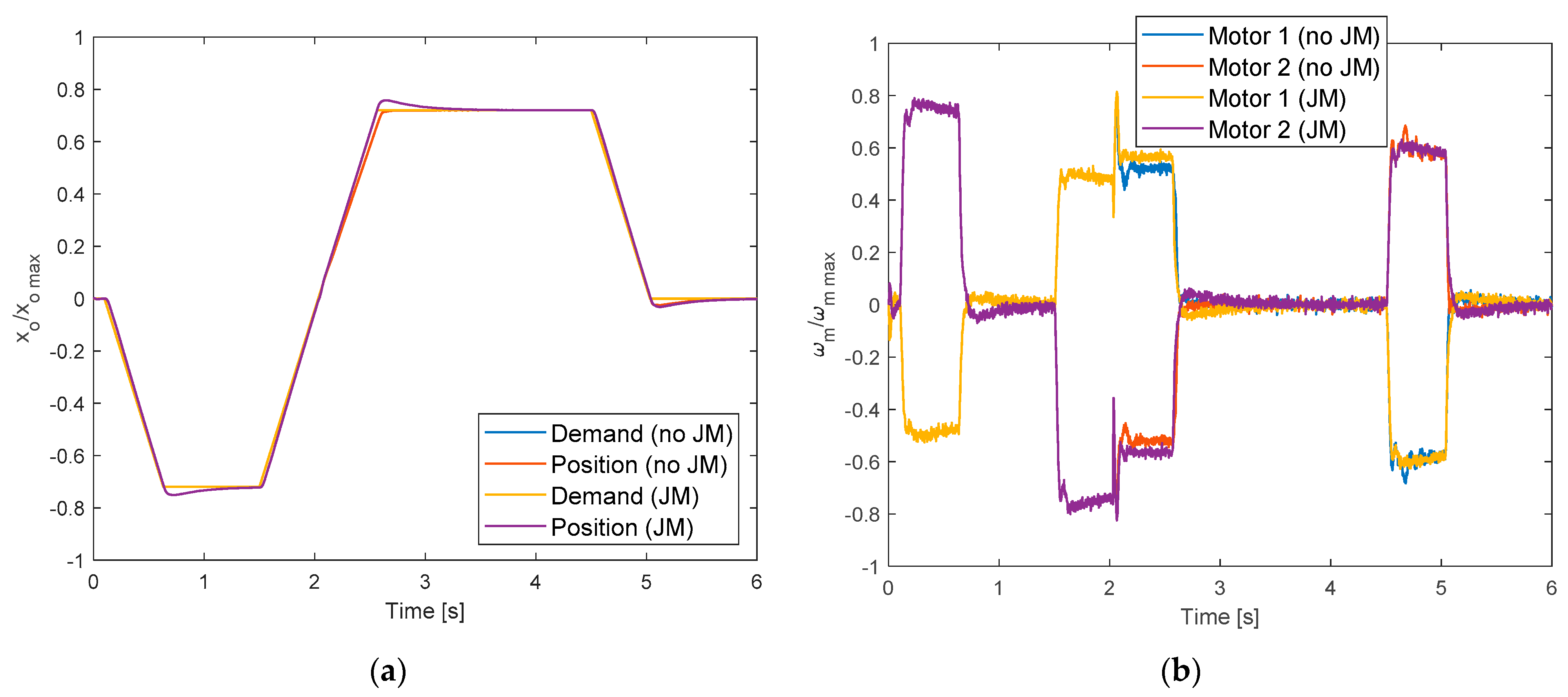 Actuators 10 00230 g014 550