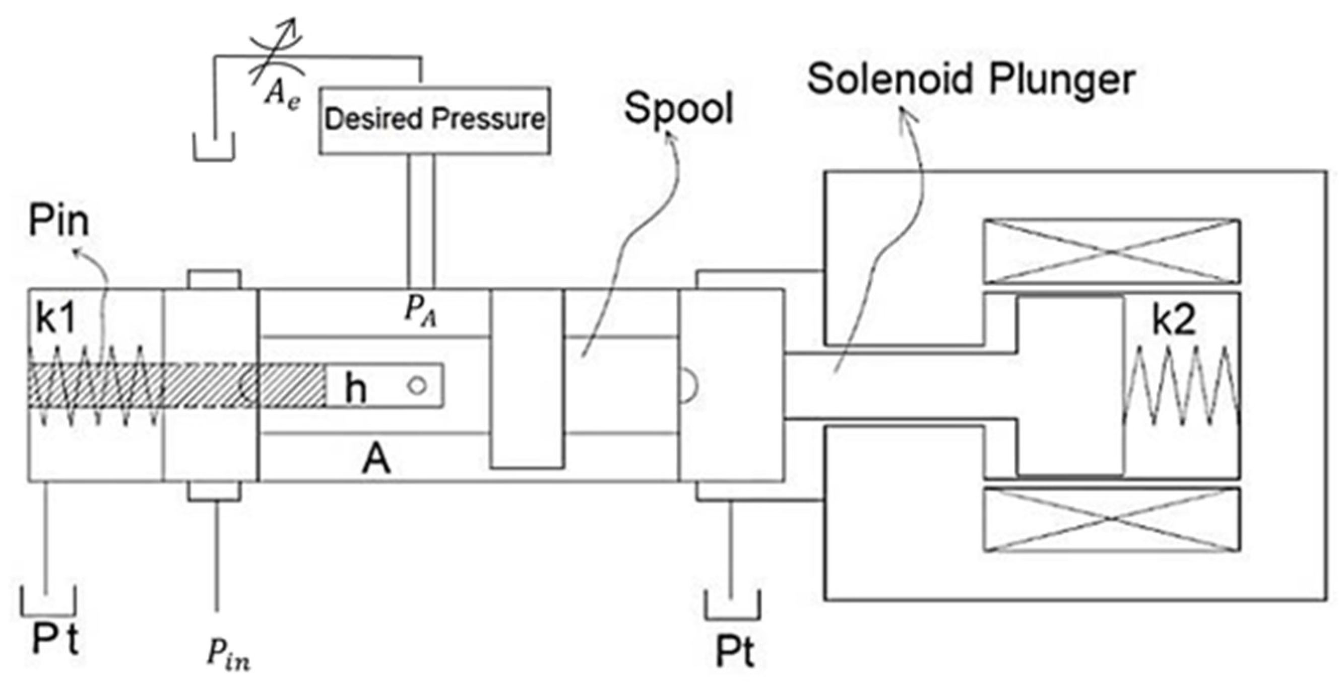 Actuators 10 00232 g003 550