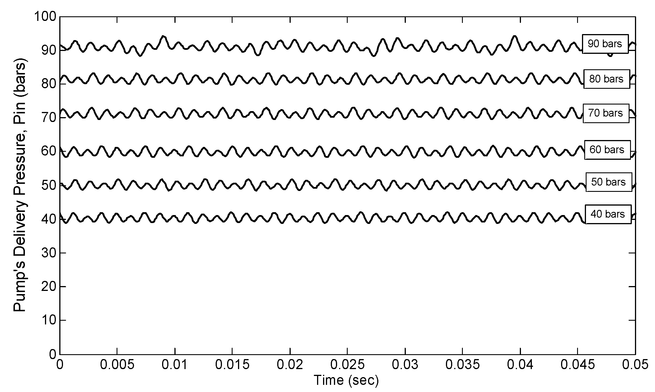 Actuators 10 00232 g005 550