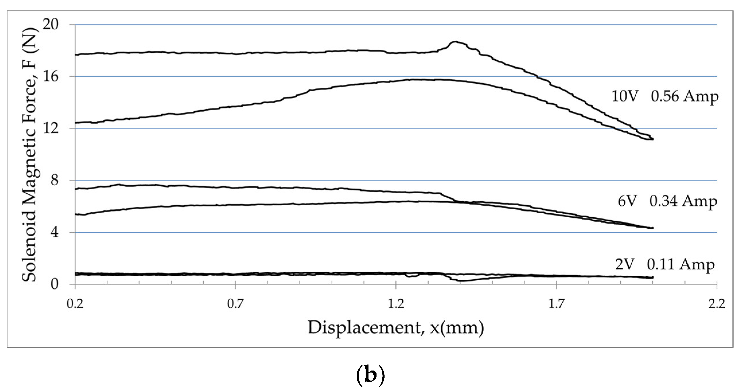 Actuators 10 00232 g006b 550