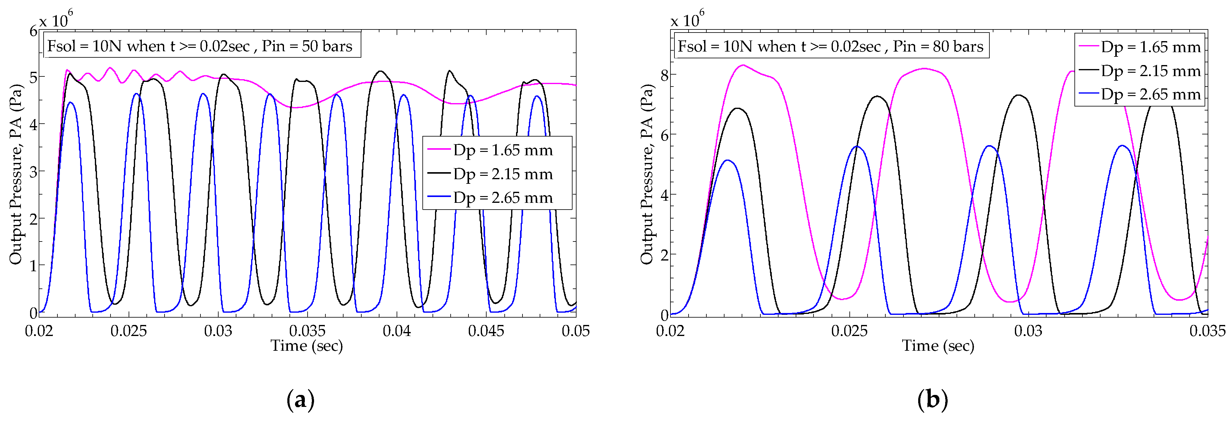 Actuators 10 00232 g008 550