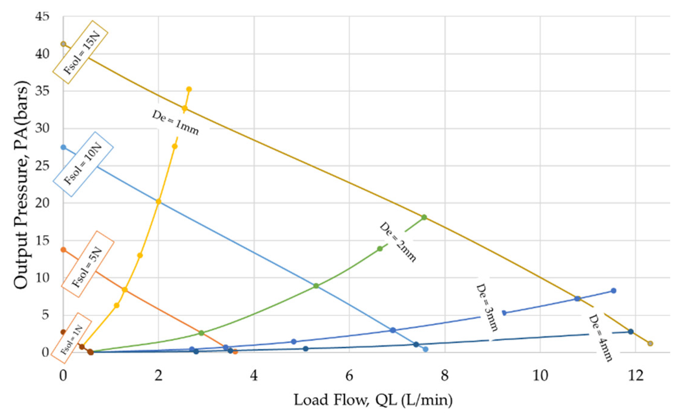 Actuators 10 00232 g009 550
