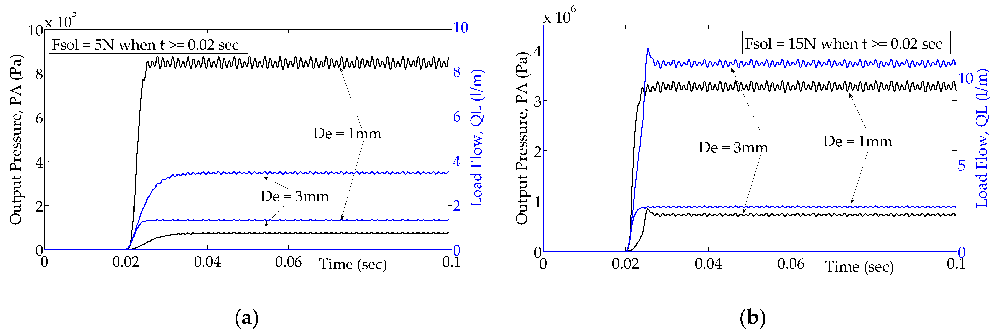 Actuators 10 00232 g010 550