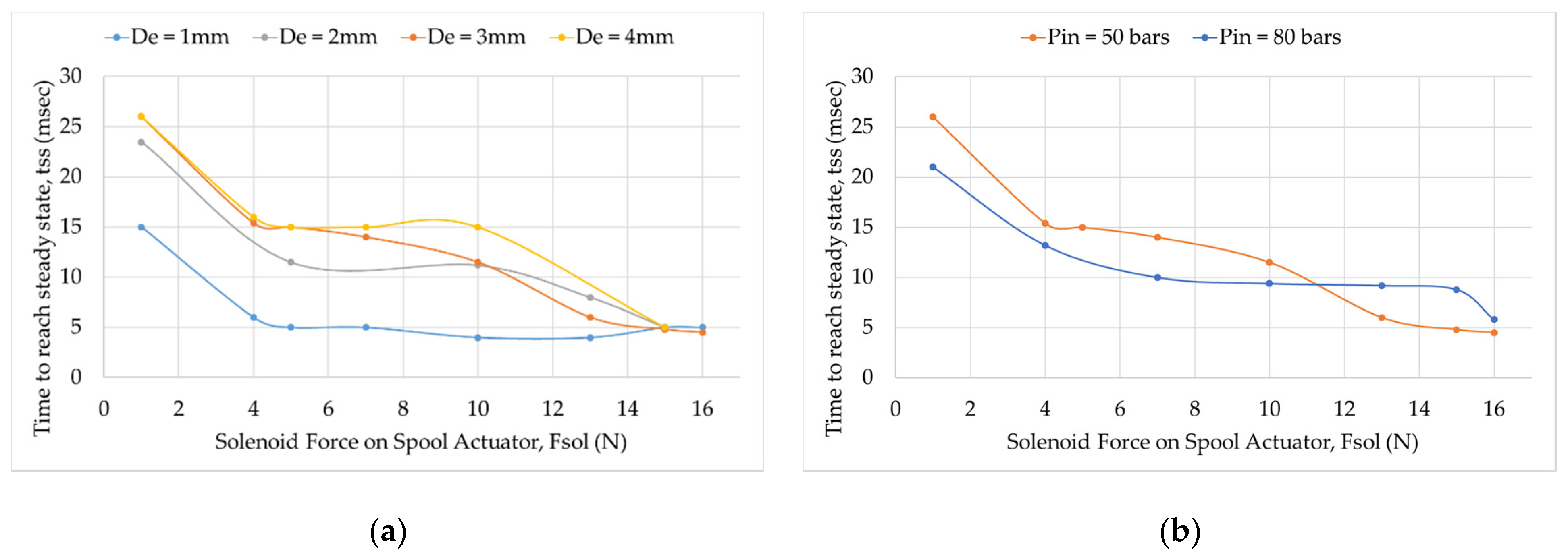 Actuators 10 00232 g011 550