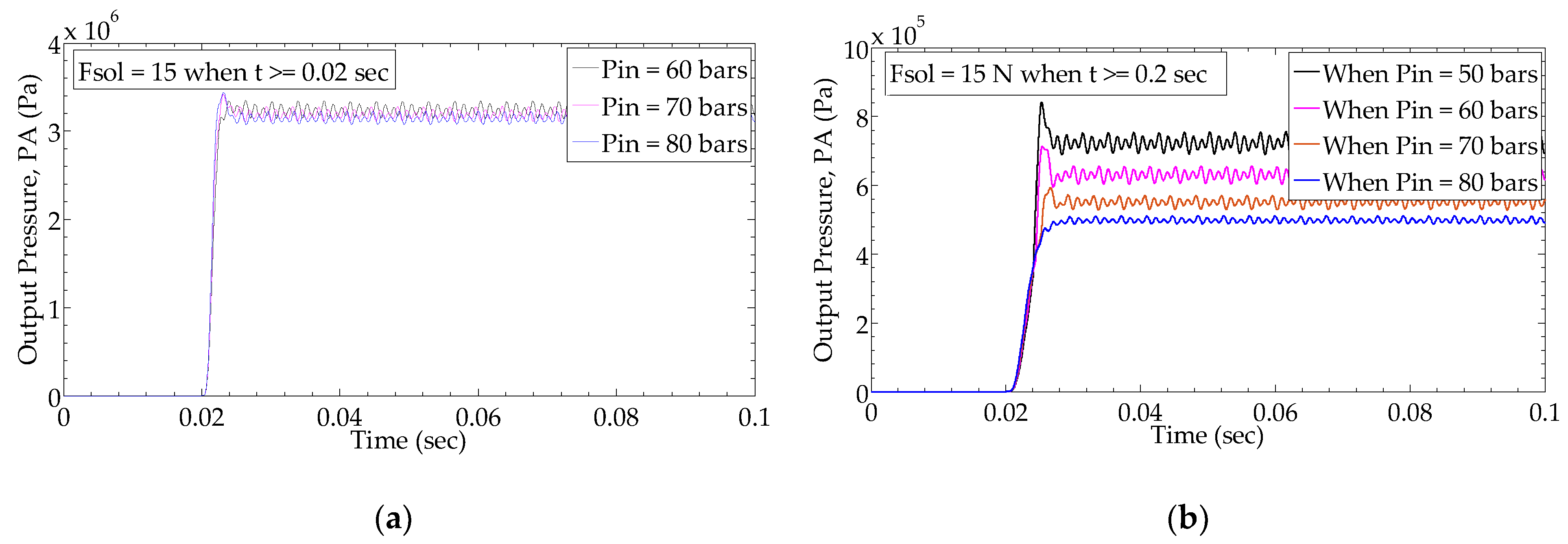 Actuators 10 00232 g012 550