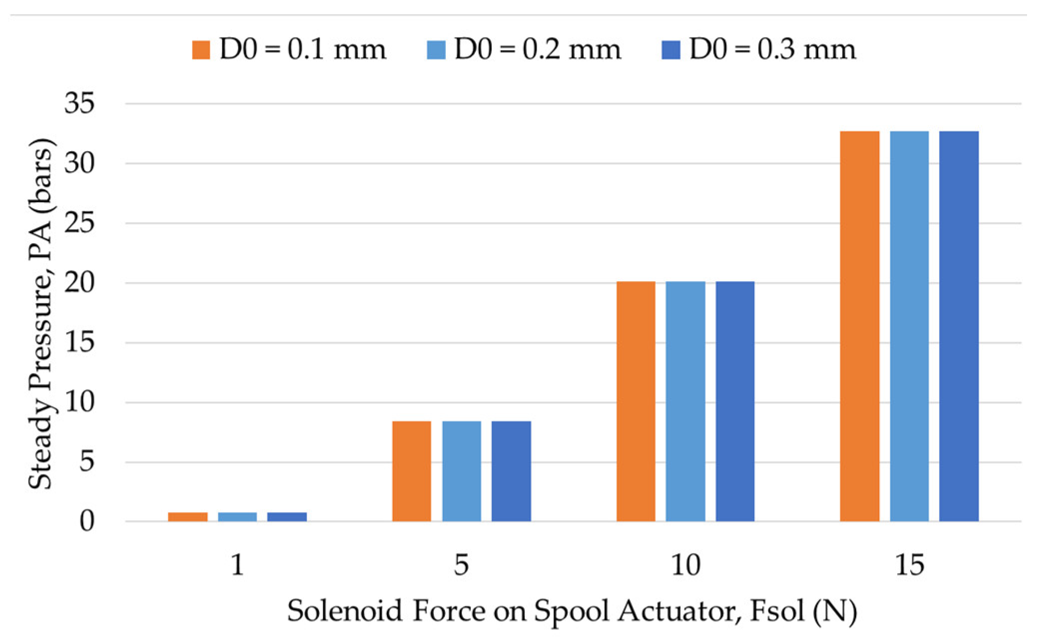 Actuators 10 00232 g013 550