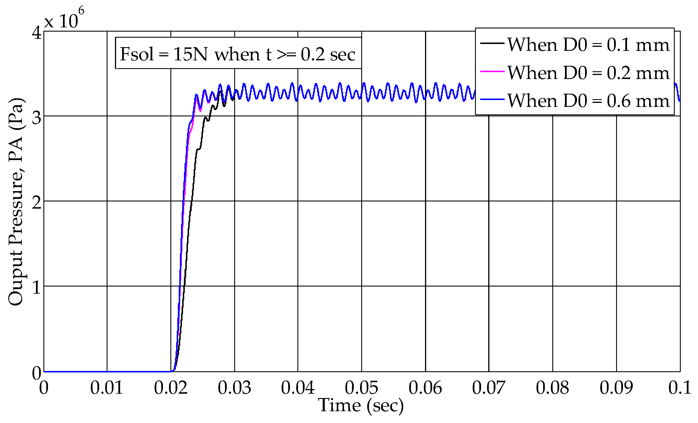 Actuators 10 00232 g014 550