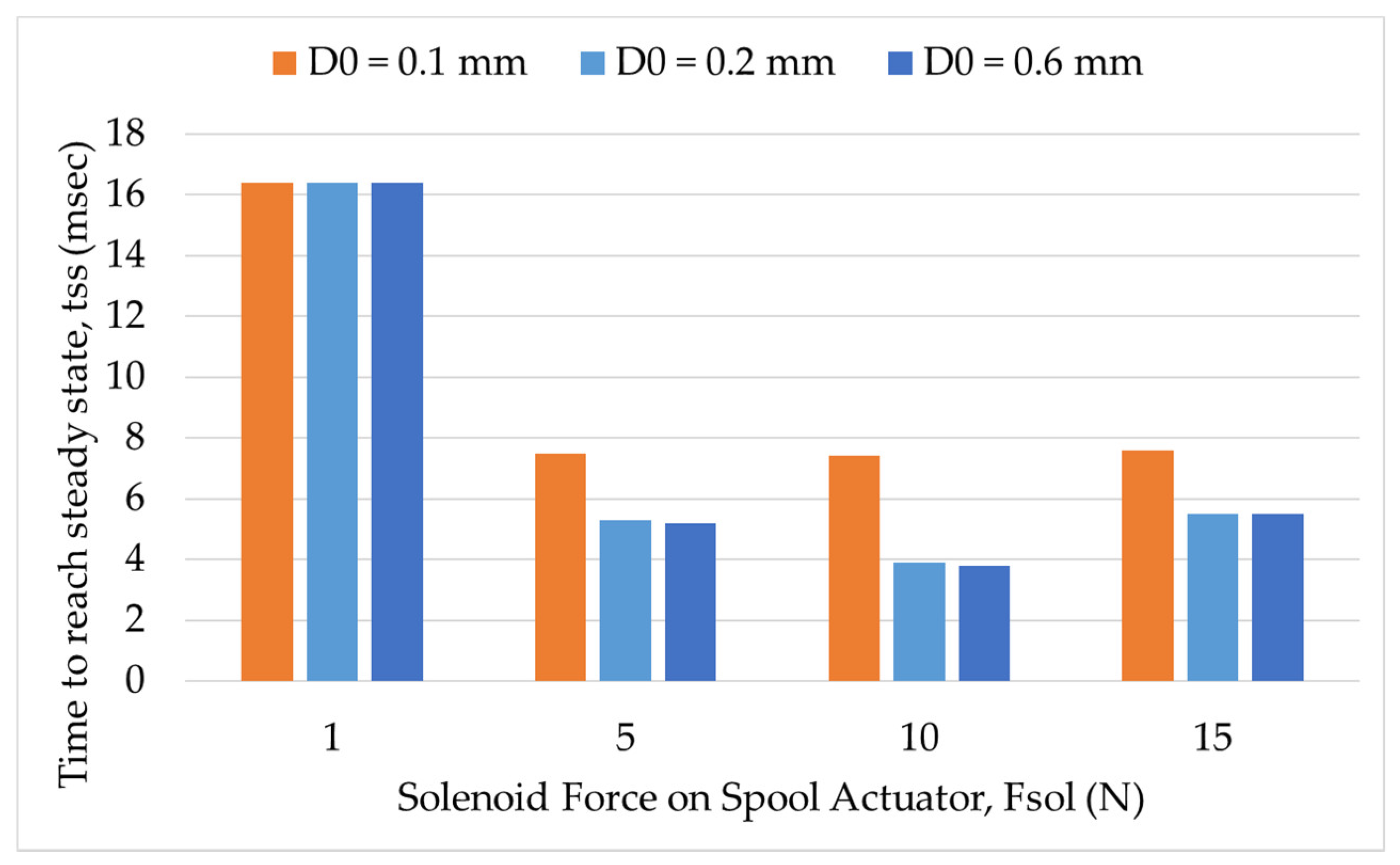 Actuators 10 00232 g015 550