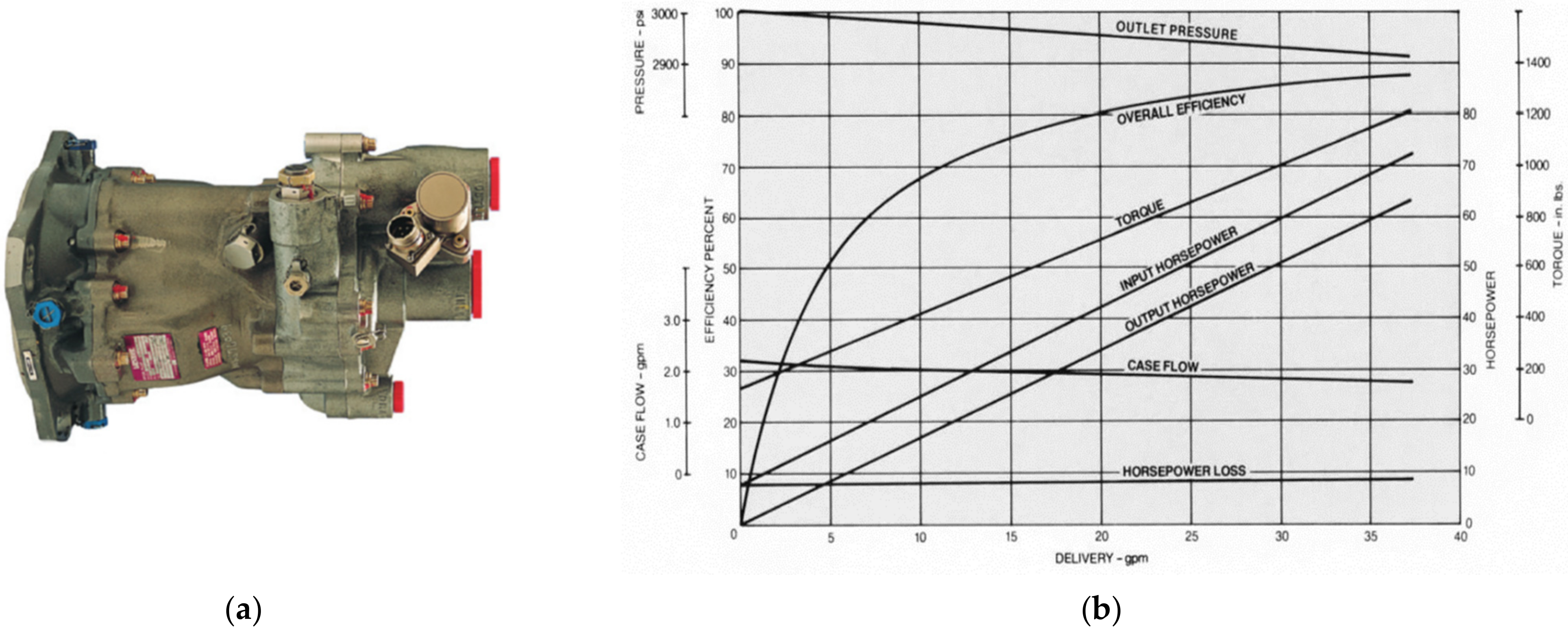 Actuators 10 00233 g002 550