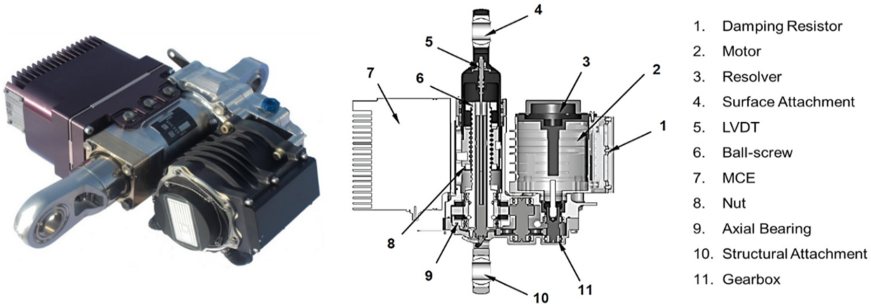Actuators 10 00233 g010 550