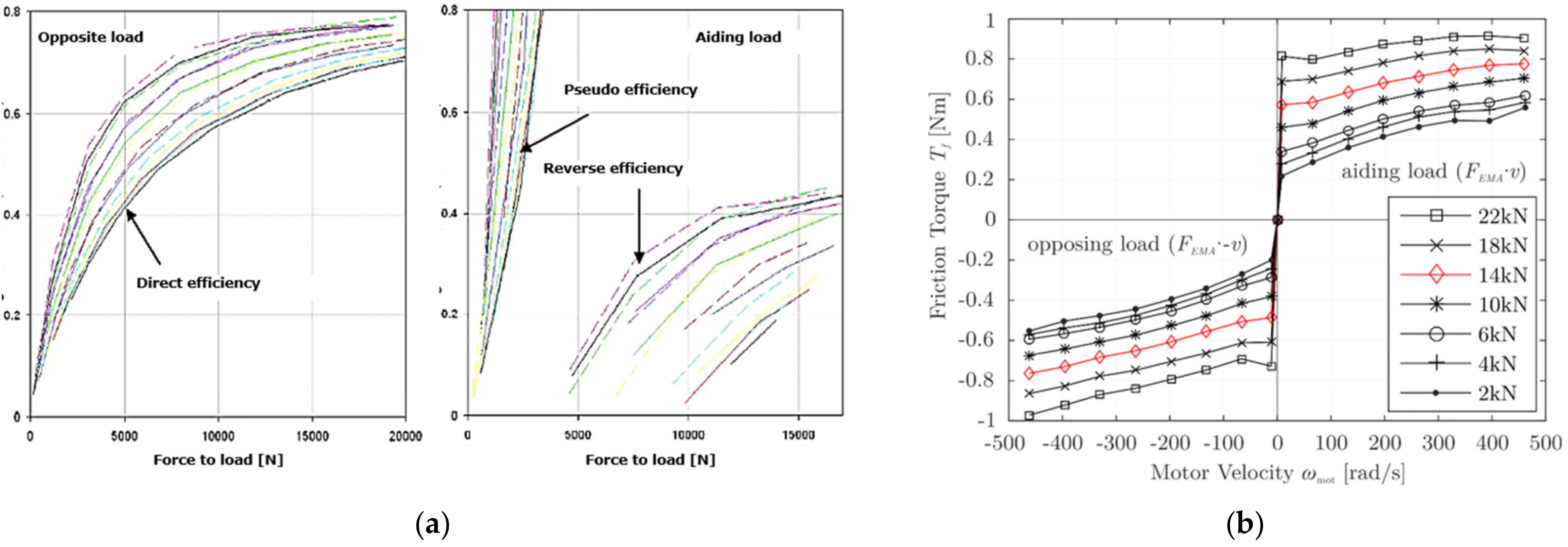 Actuators 10 00233 g012 550