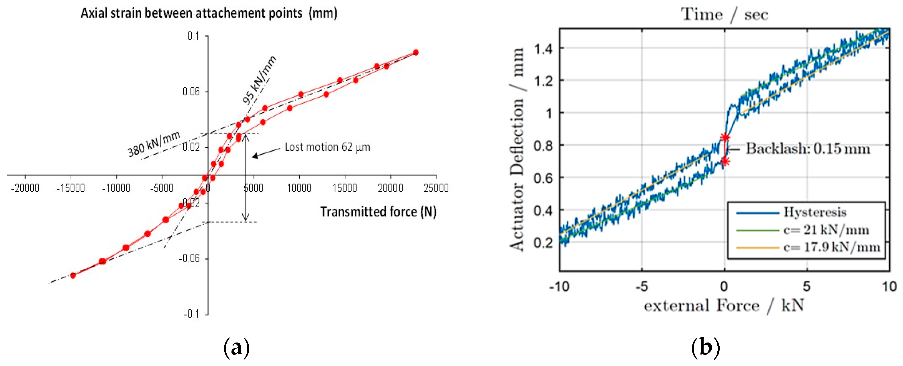 Actuators 10 00233 g013 550