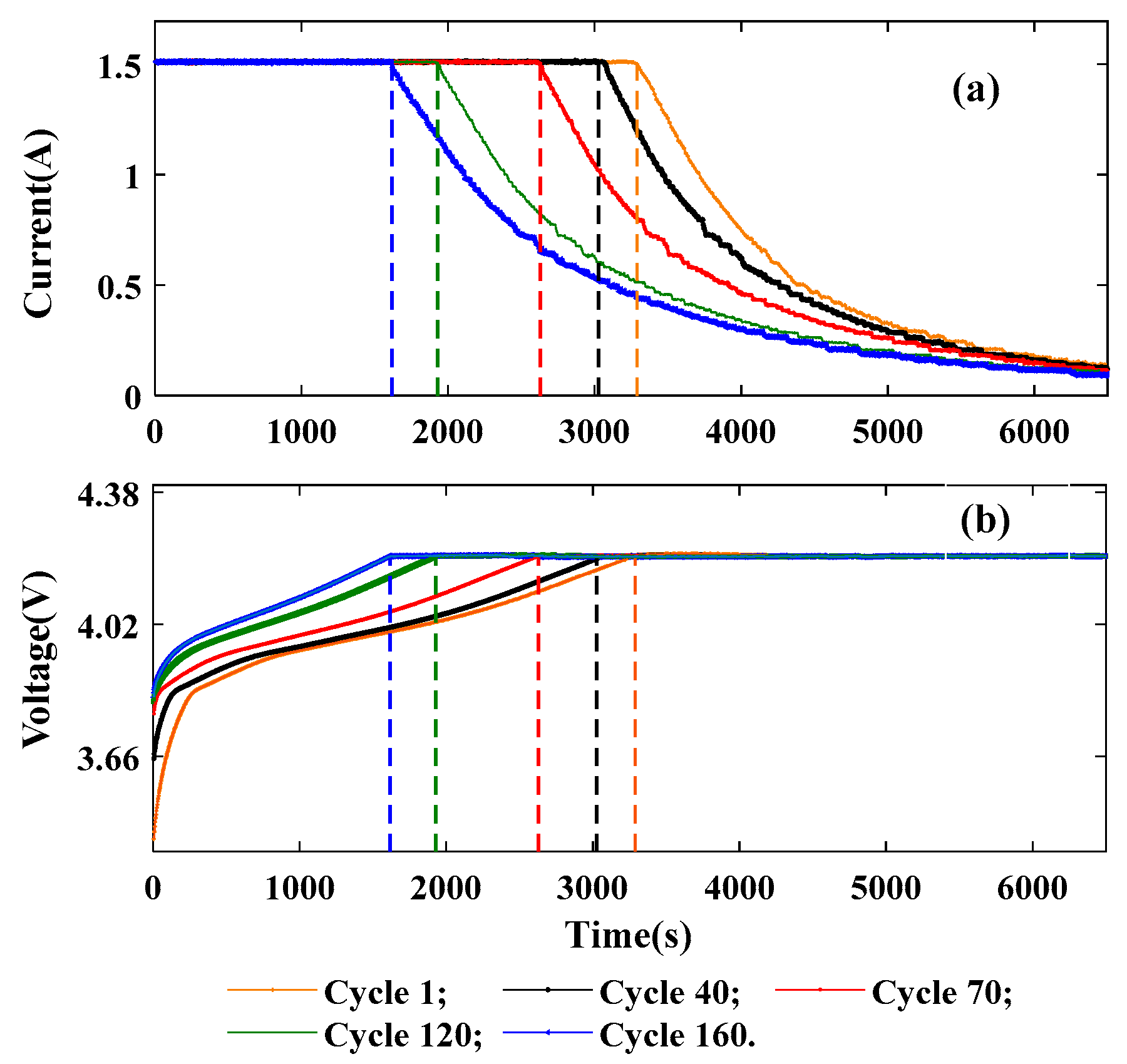 Actuators | Free Full-Text | Remaining Useful Life Prediction of 