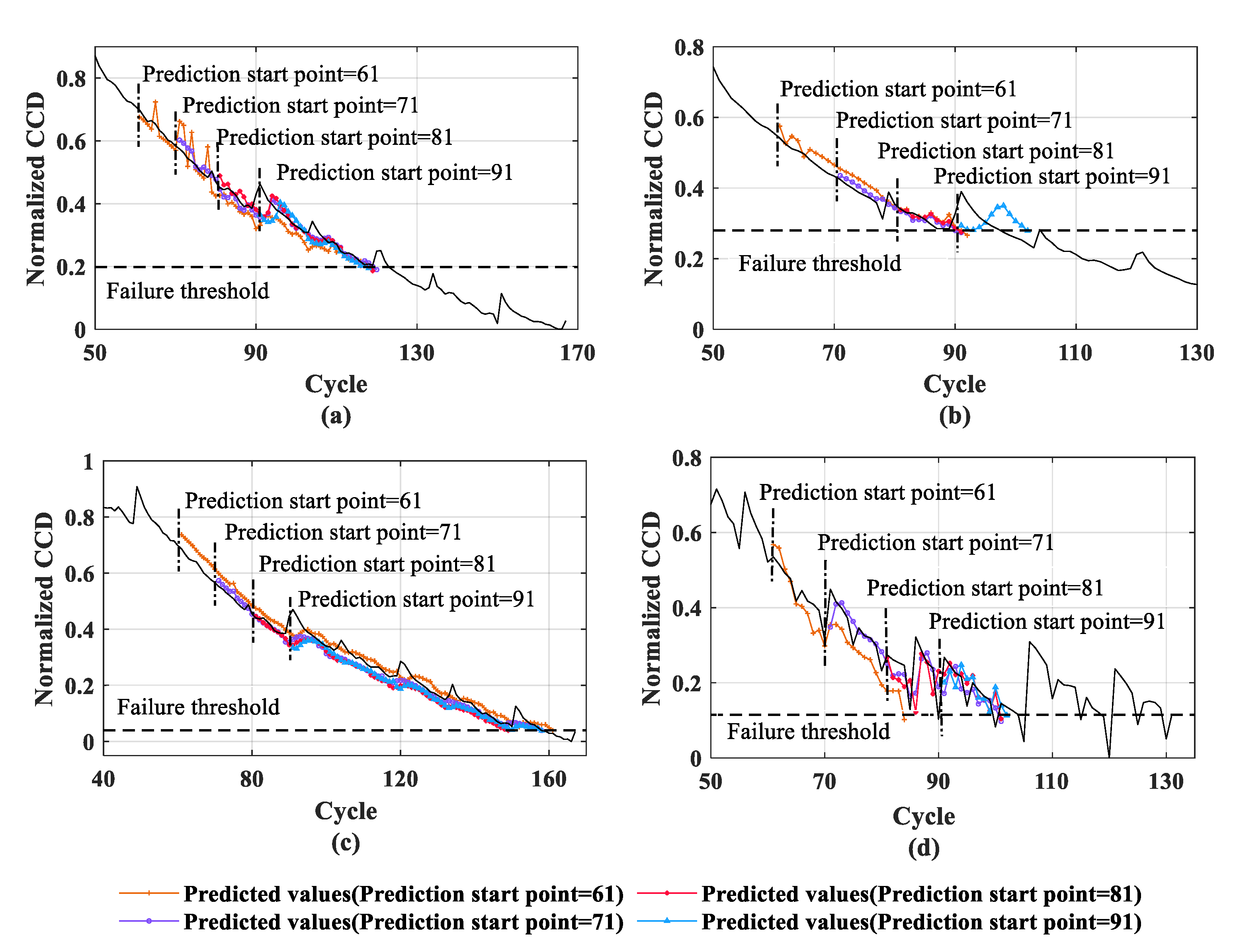 Actuators 10 00234 g005