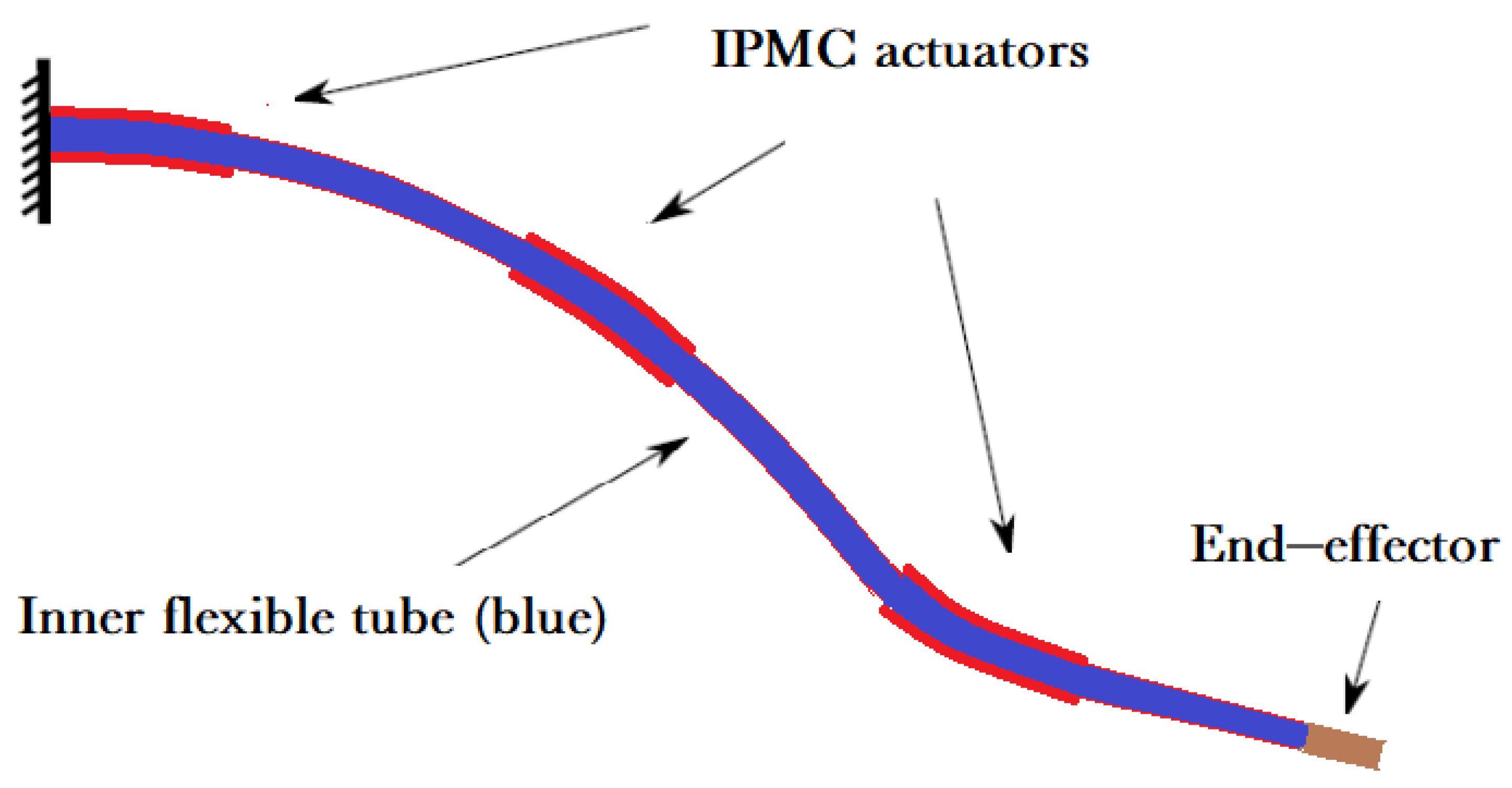 Actuators 10 00236 g001