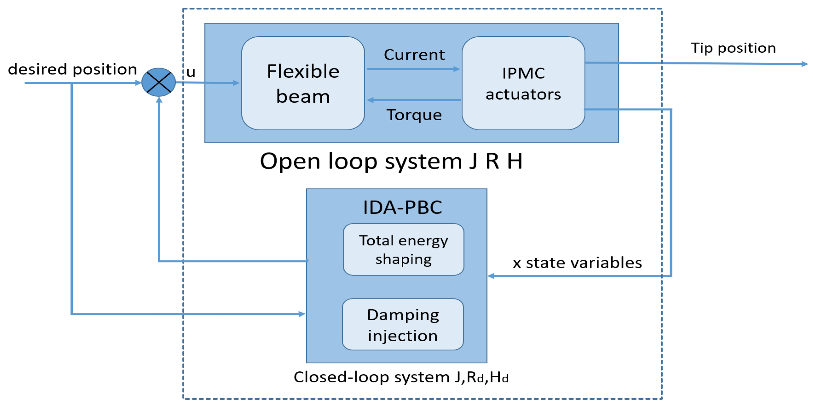 Actuators 10 00236 g003