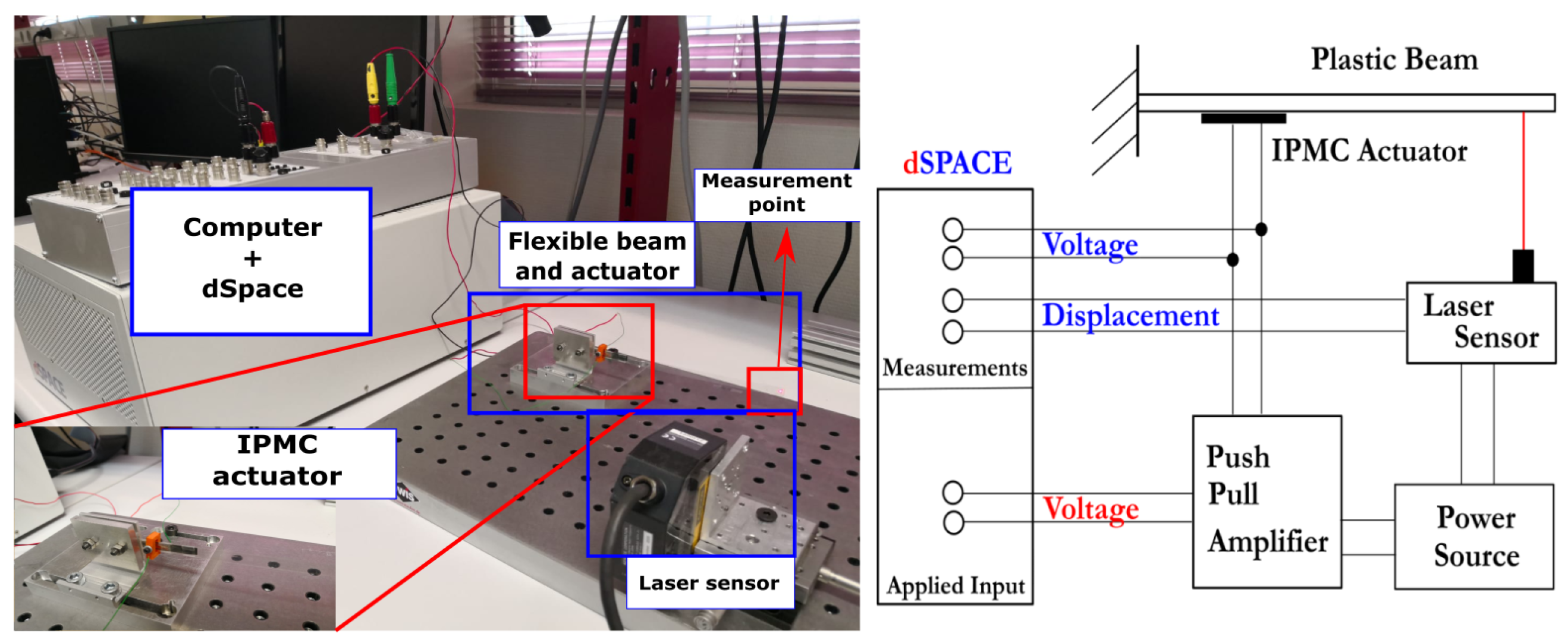 Actuators 10 00236 g004