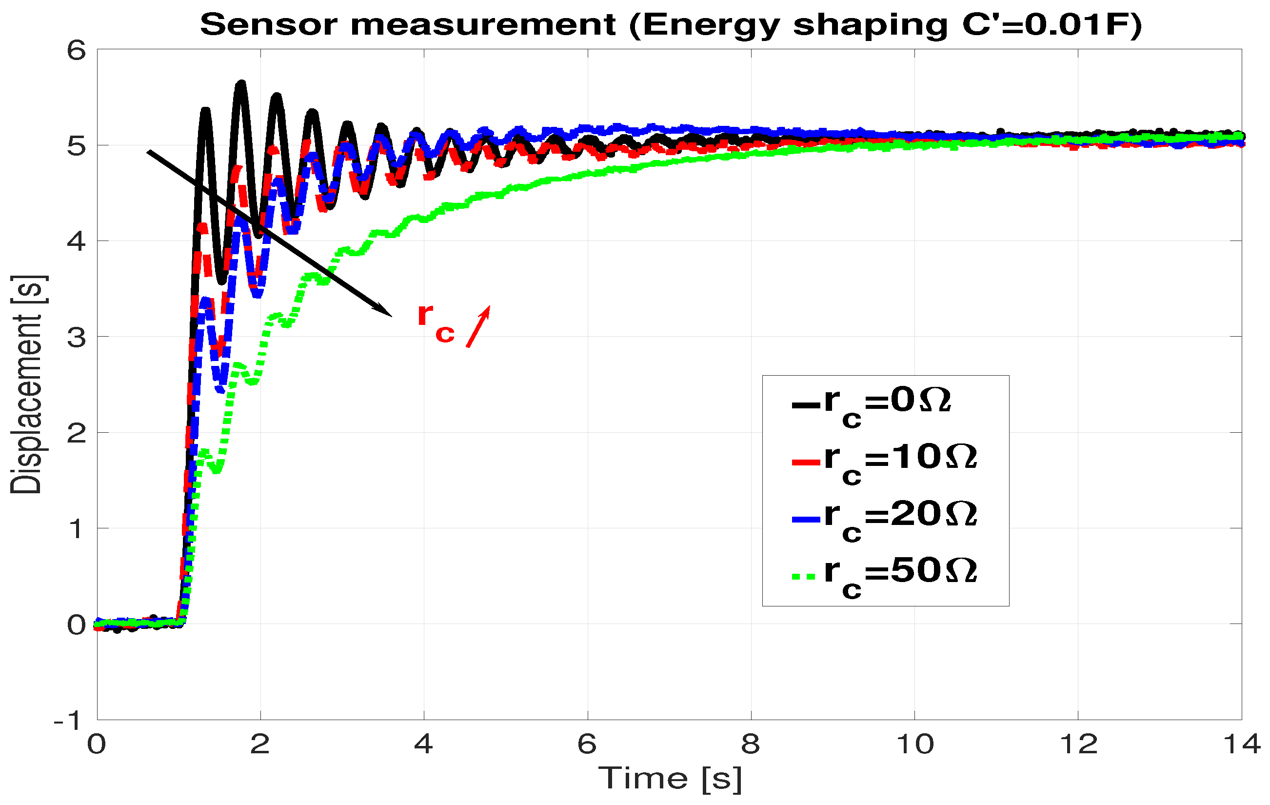 Actuators 10 00236 g006